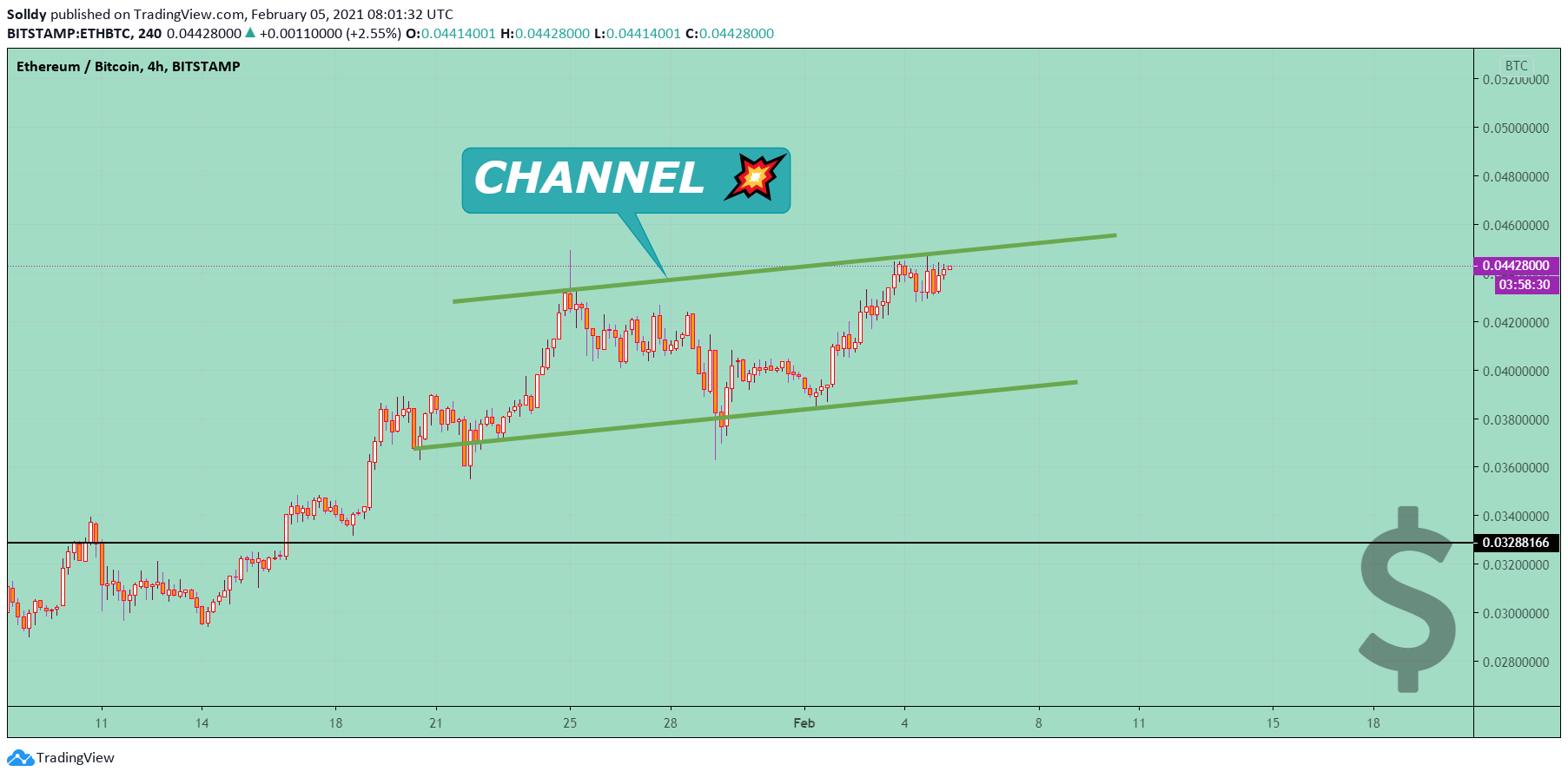 Chart Image