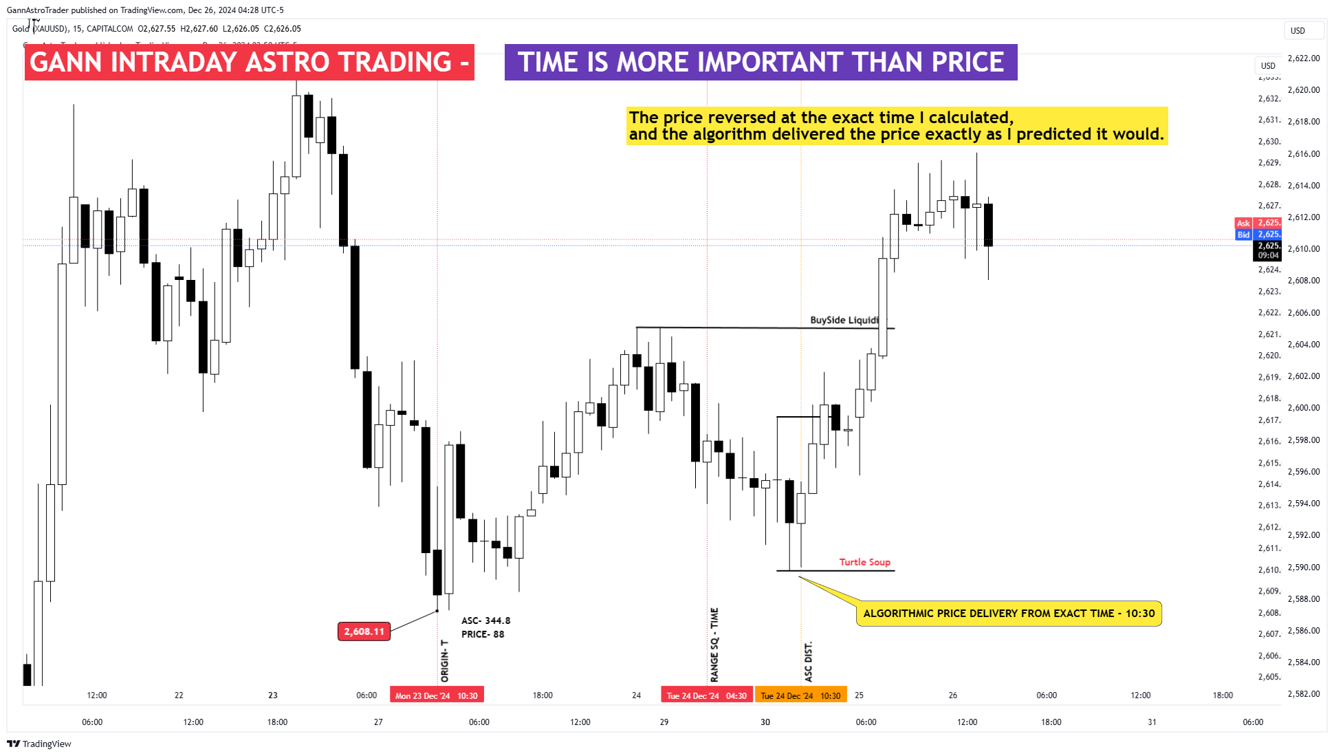 CAPITALCOM:GOLD Chart Image by GannAstroTrader