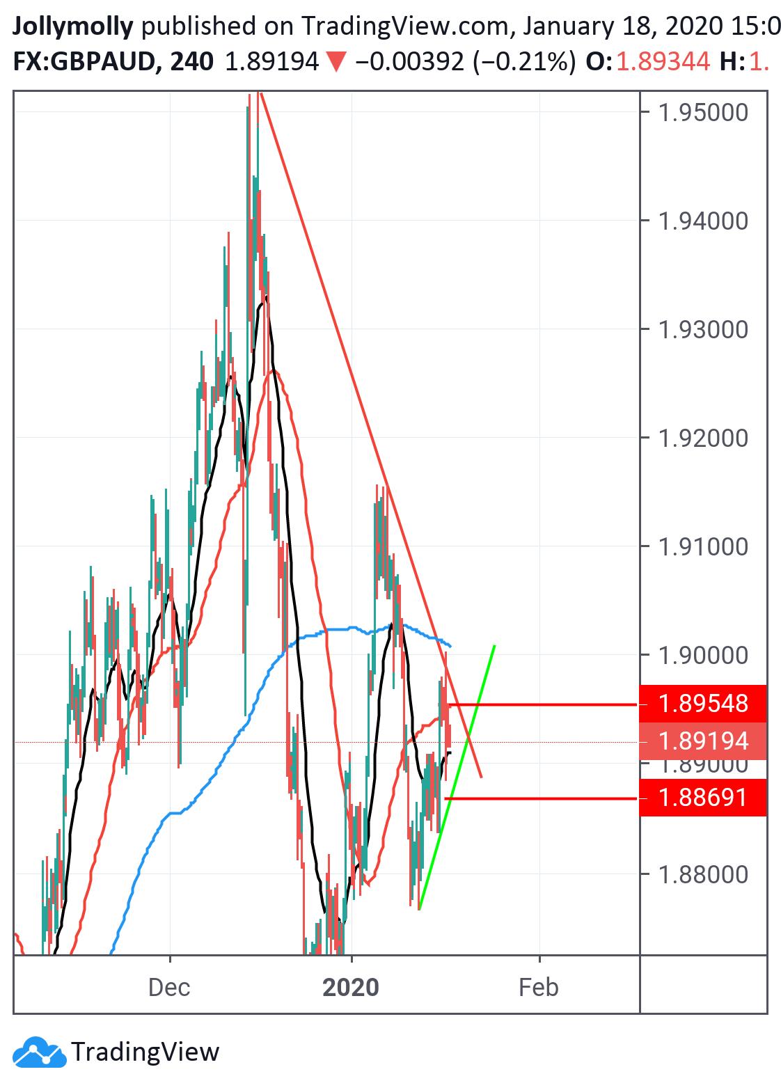  Chart Image