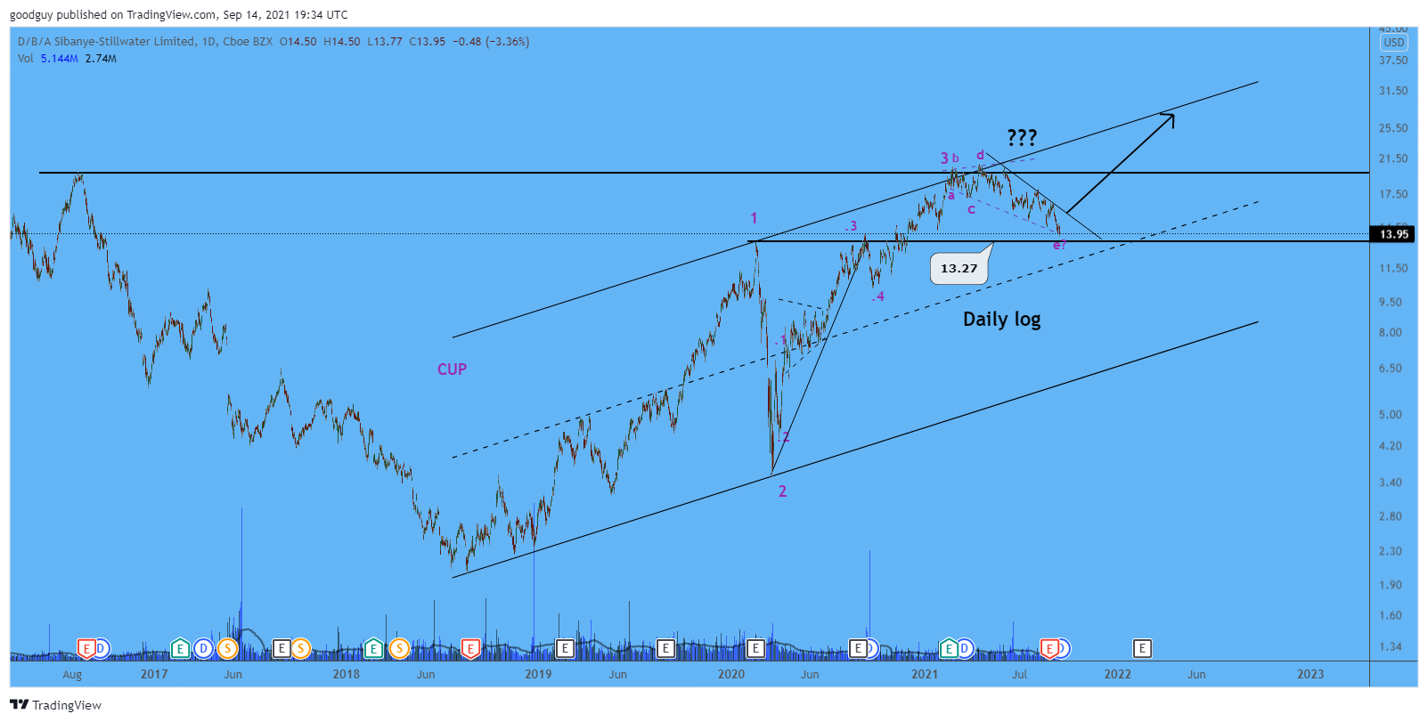  Chart Image