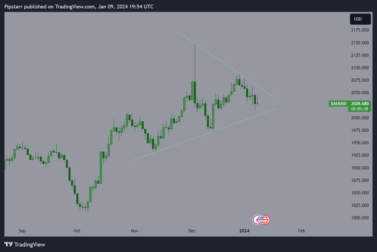 OANDA:XAUUSD Chart Image by Pipstarr
