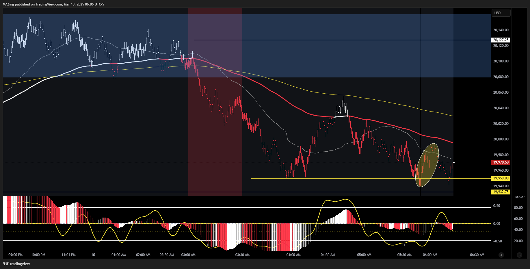 CME_MINI:NQ1! Chart Image by MAZing