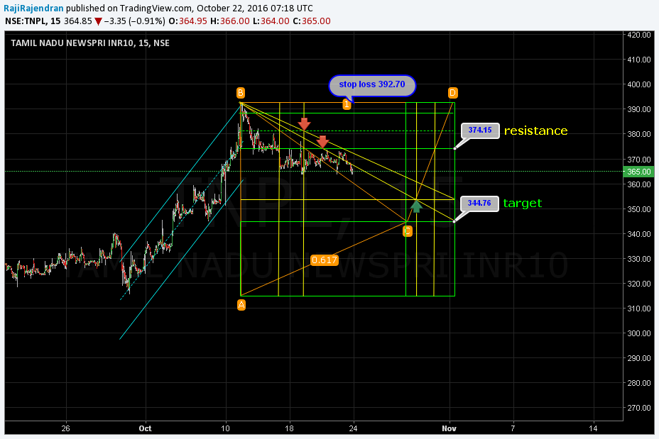  Chart Image