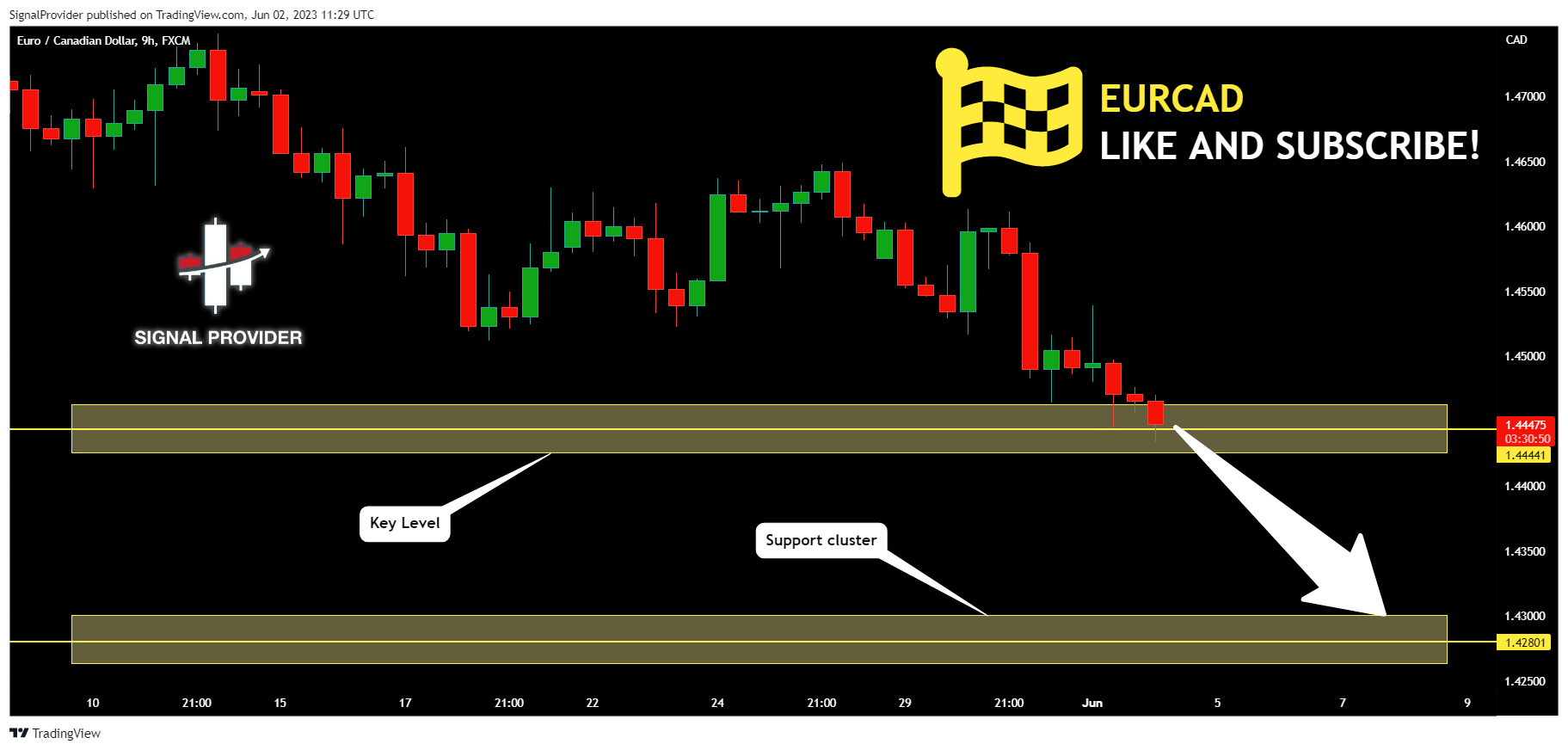 FX:EURCAD Chart Image by SignalProvider