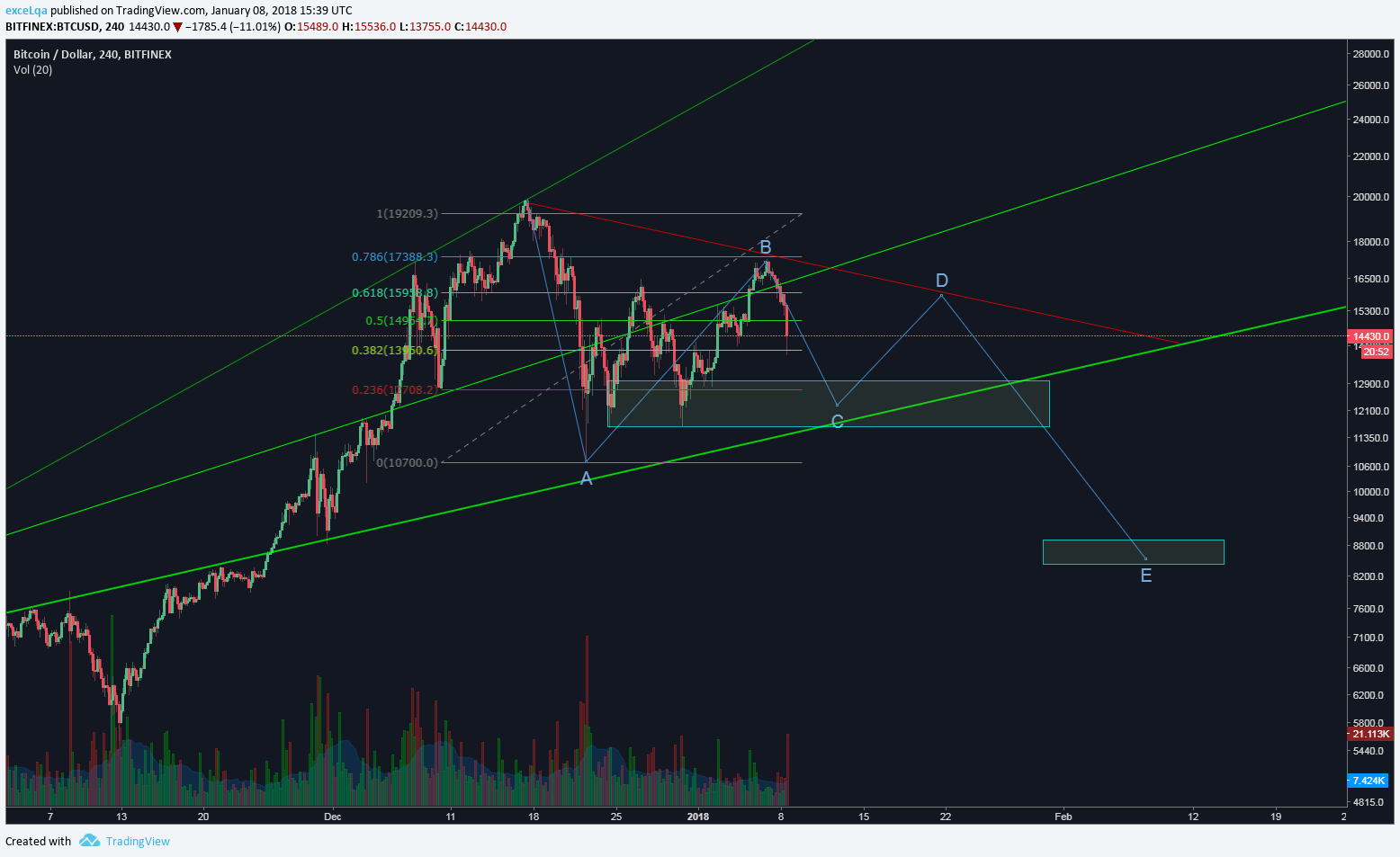  Chart Image