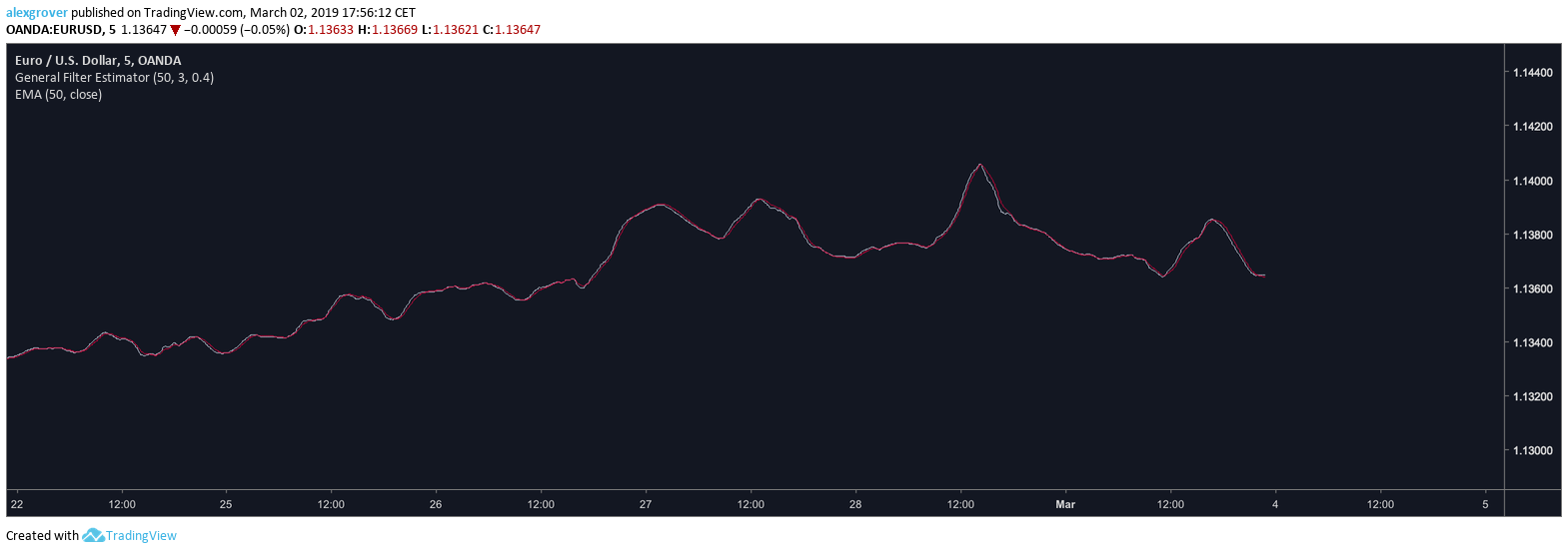  Chart Image