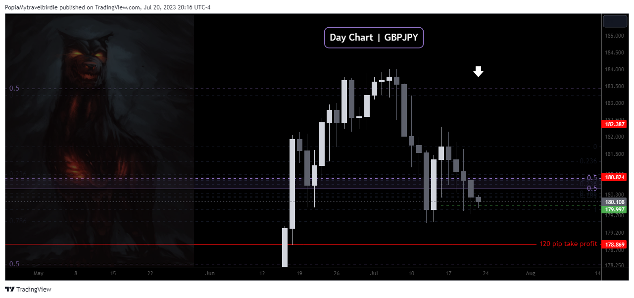 FOREXCOM:GBPJPY Chart Image by PopiaMytravelbirdie