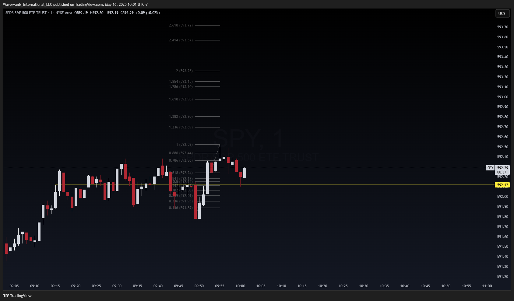 BATS:SPY Chart Image by Wavervanir_International_LLC