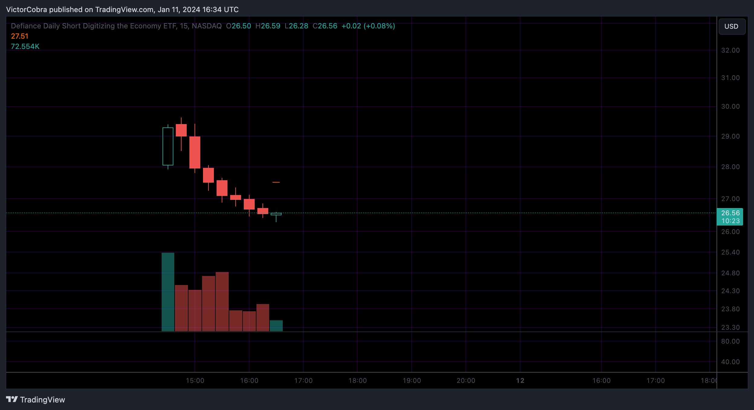BATS:IBIT Chart Image by VictorCobra