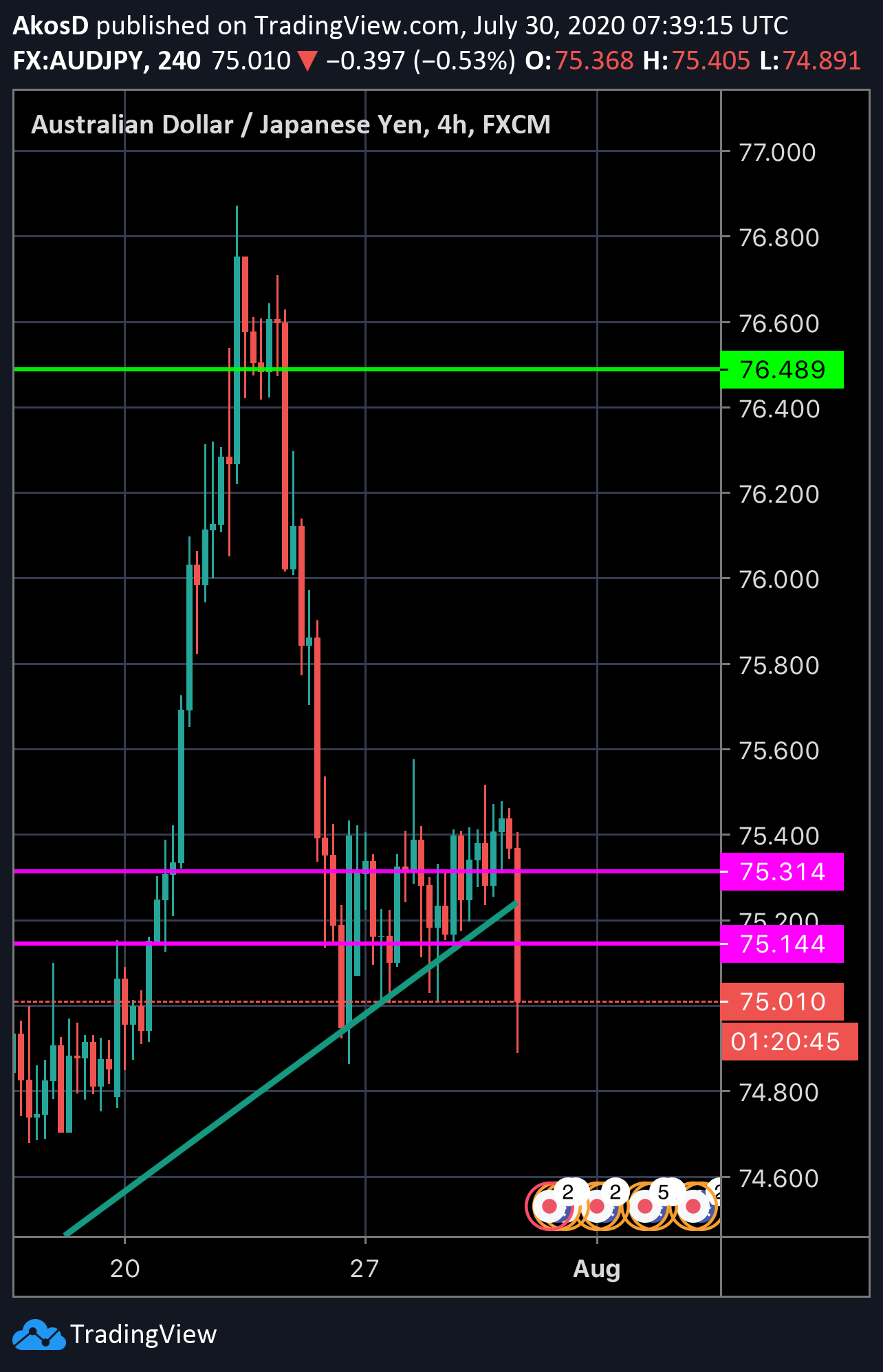  Chart Image