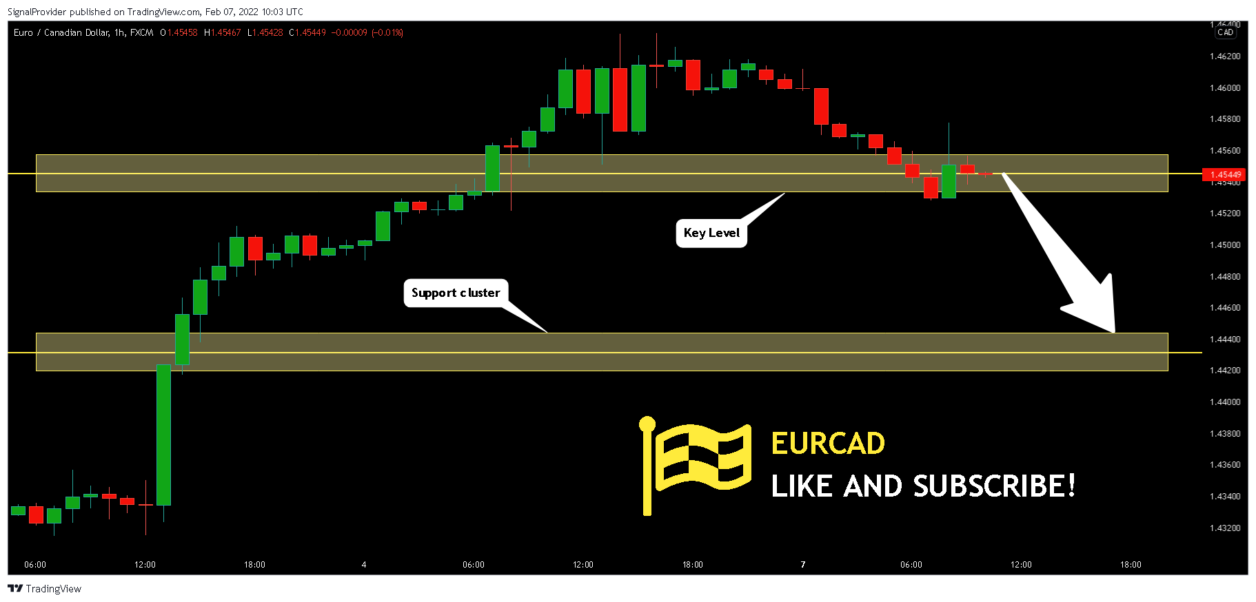 FX:EURCAD Chart Image by SignalProvider