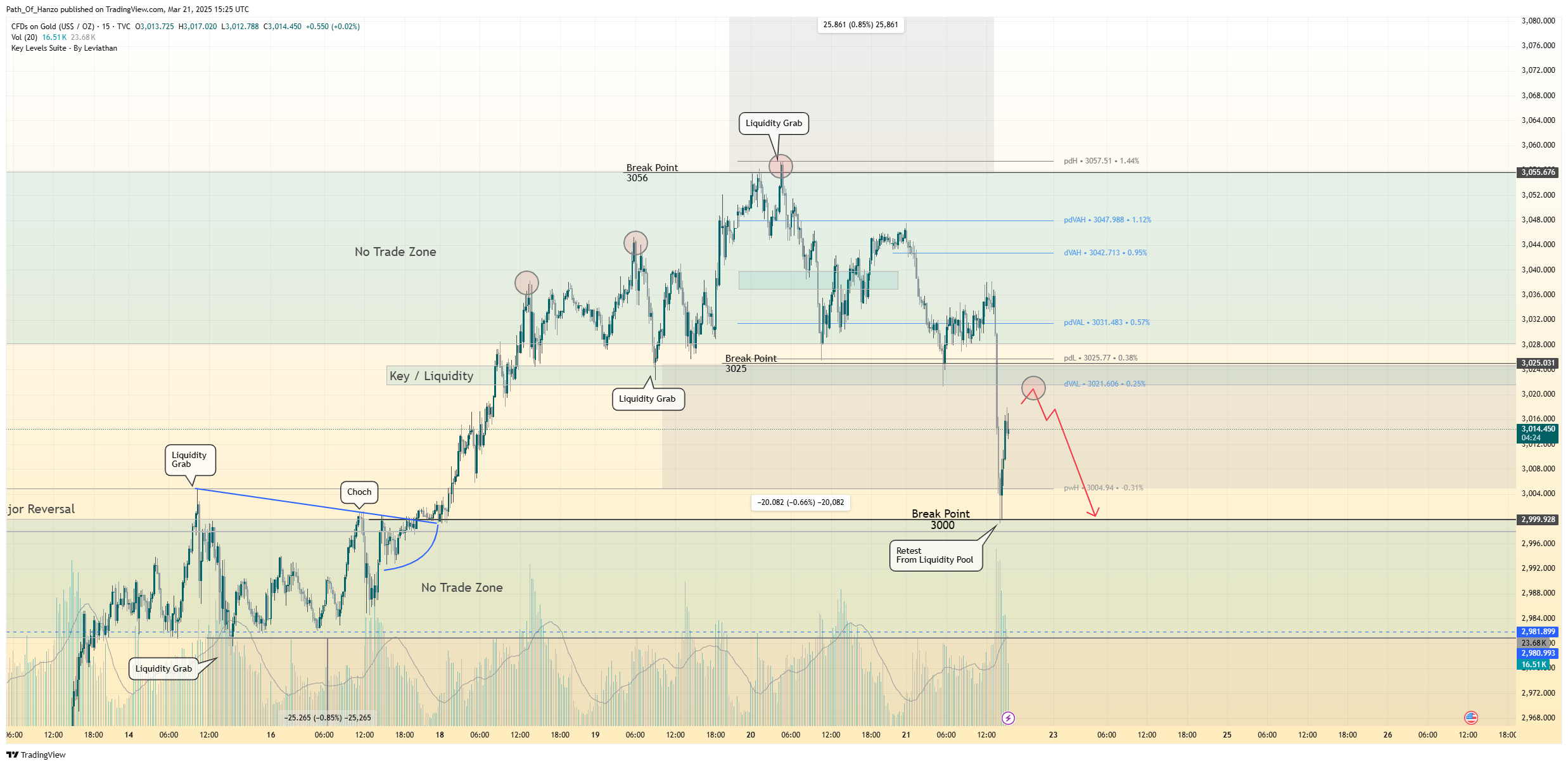 TVC:GOLD Chart Image by Path_Of_Hanzo