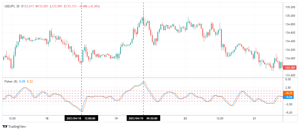 USDJPY Chart Image