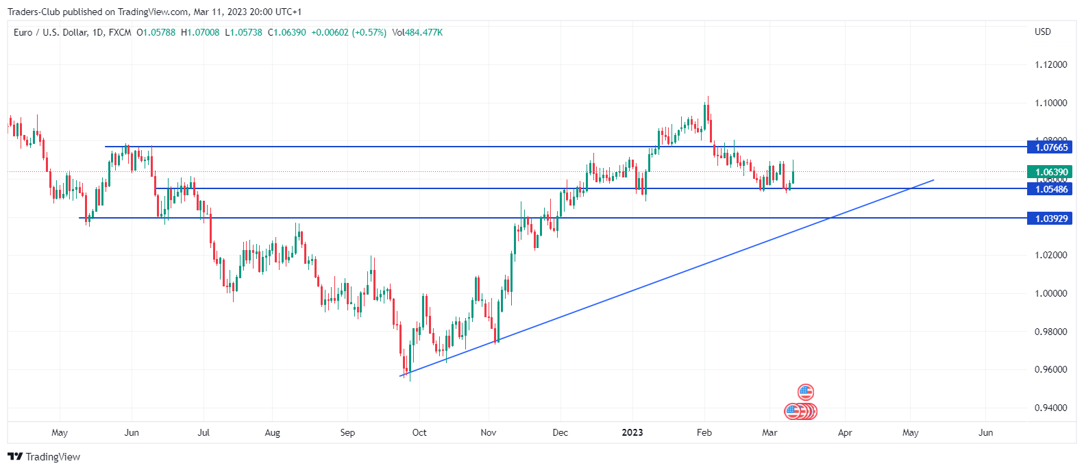 FX:EURUSD Chart Image by Traders-Club