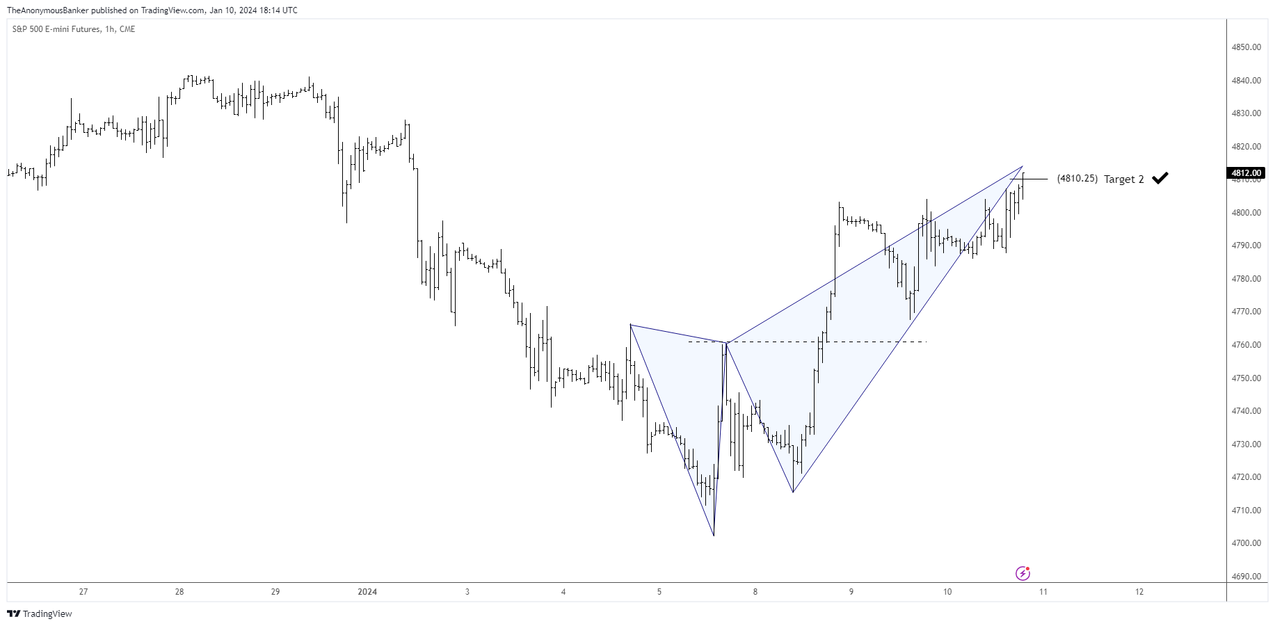 CME_MINI_DL:ES1! Chart Image by TheAnonymousBanker