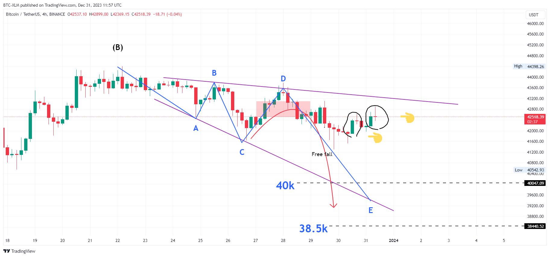BINANCE:BTCUSDT Chart Image by BTC-XLM