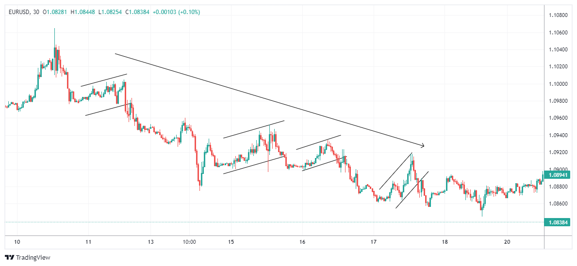 EURUSD Chart Image