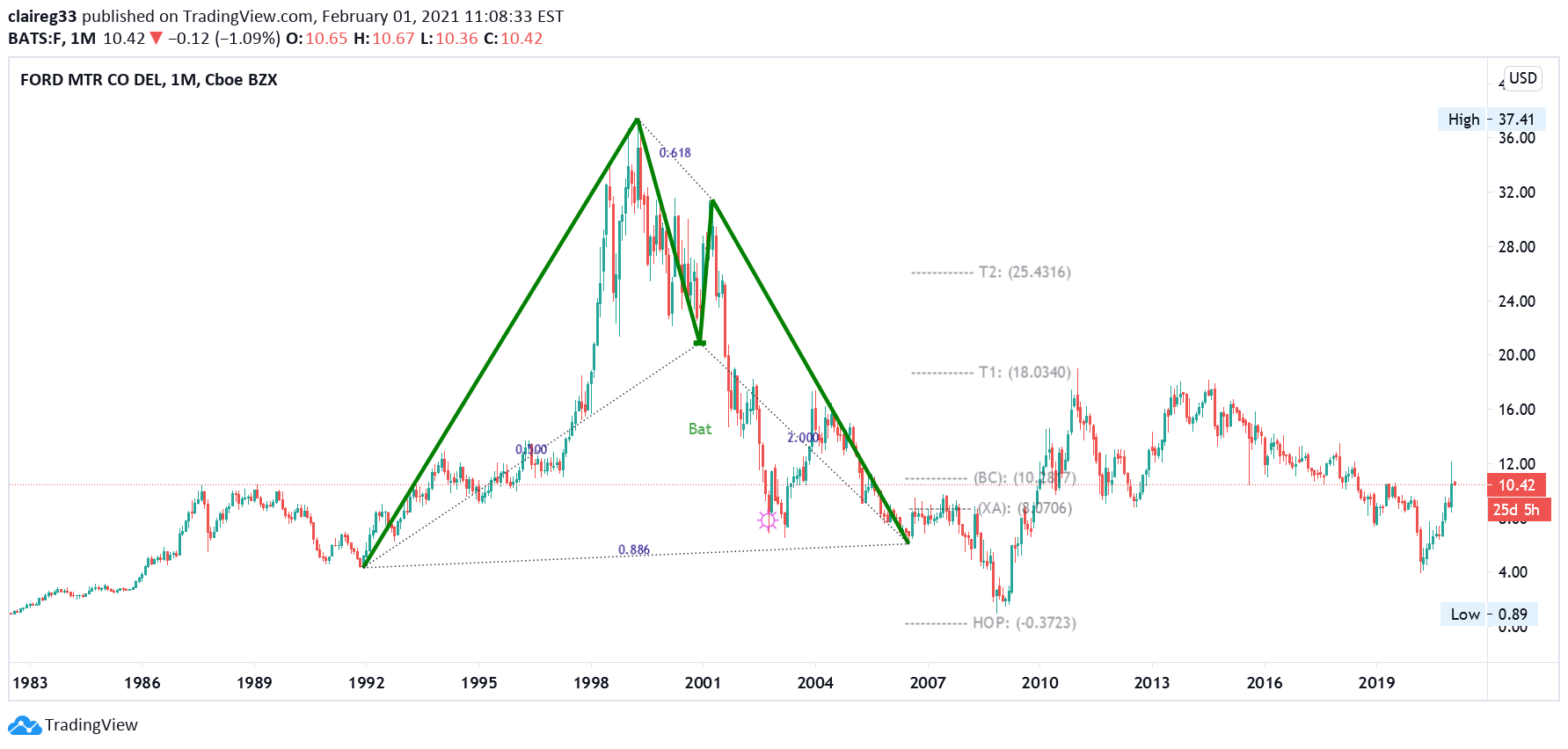  Chart Image