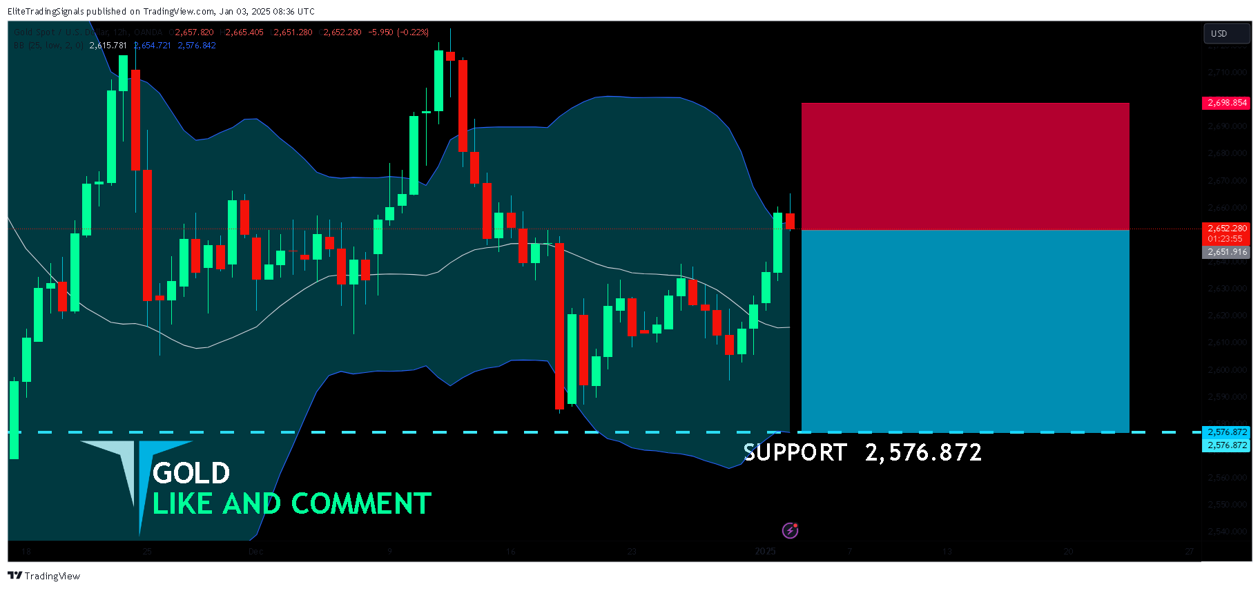 OANDA:XAUUSD Chart Image by EliteTradingSignals