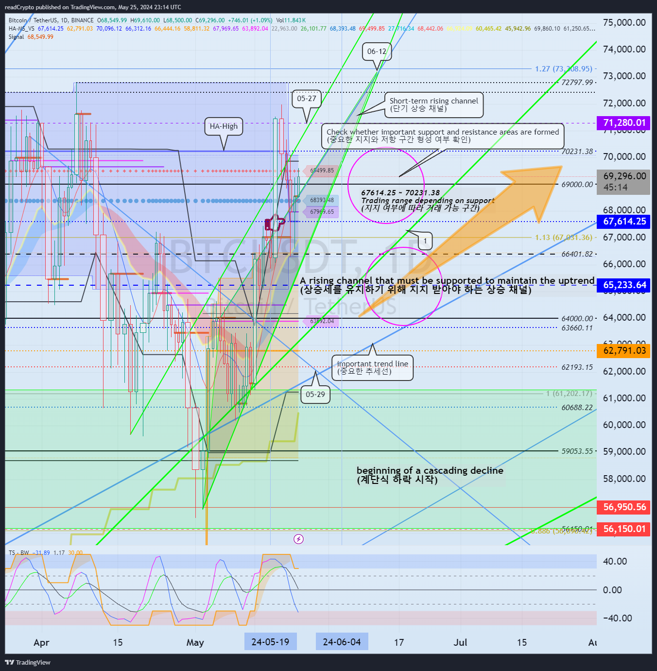 BINANCE:BTCUSDT Chart Image by readCrypto