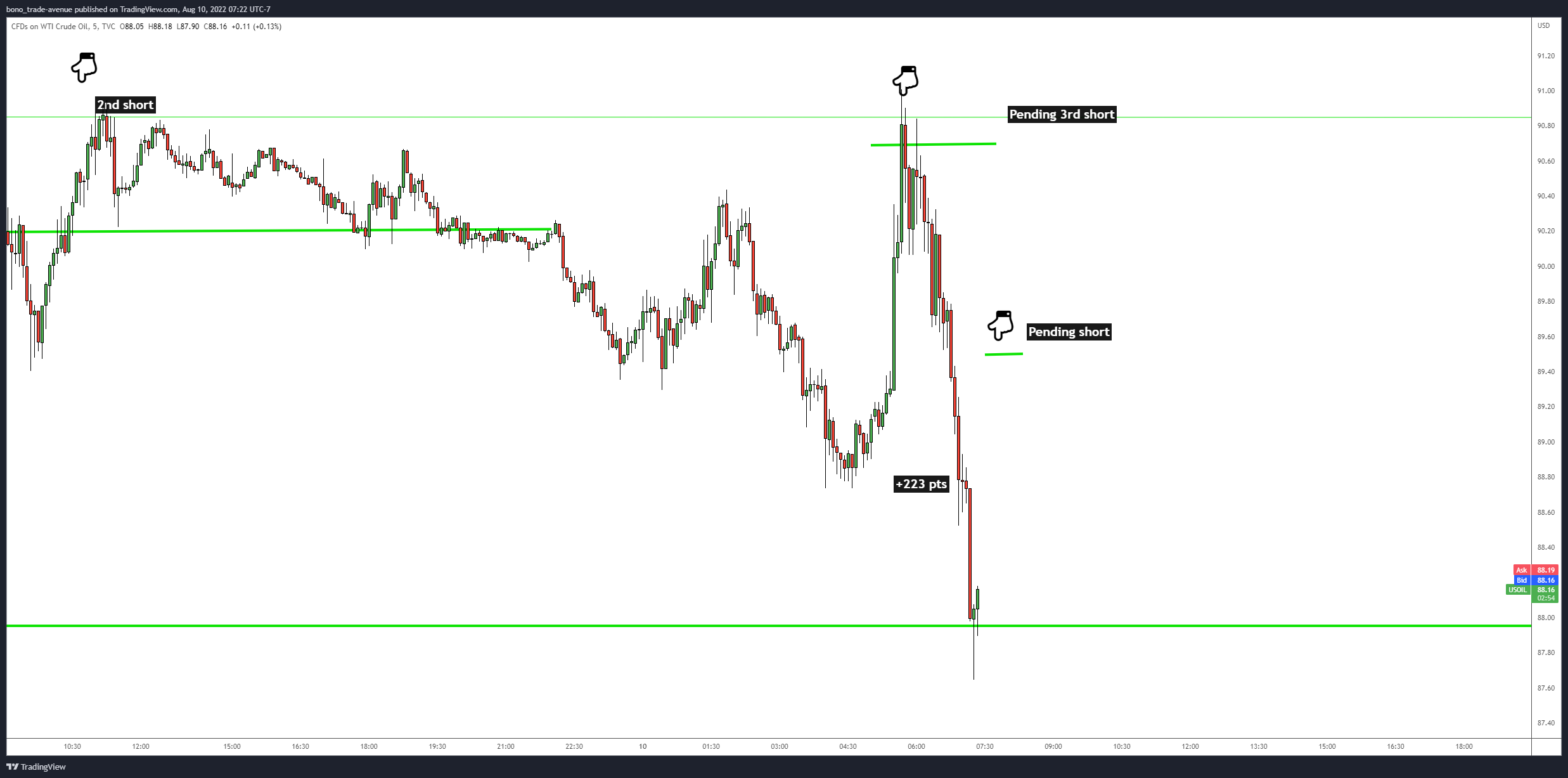 TVC:USOIL Chart Image by bono_trade-avenue