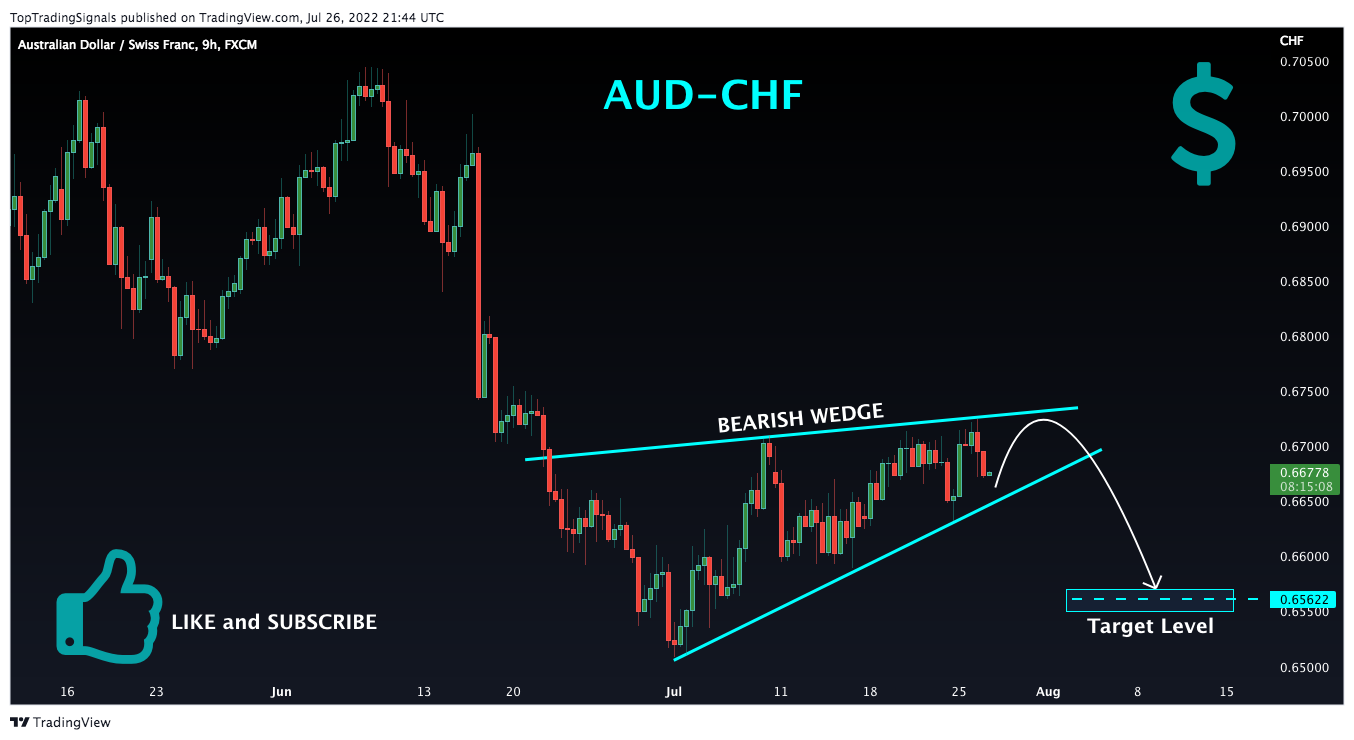 FX:AUDCHF Chart Image by TopTradingSignals
