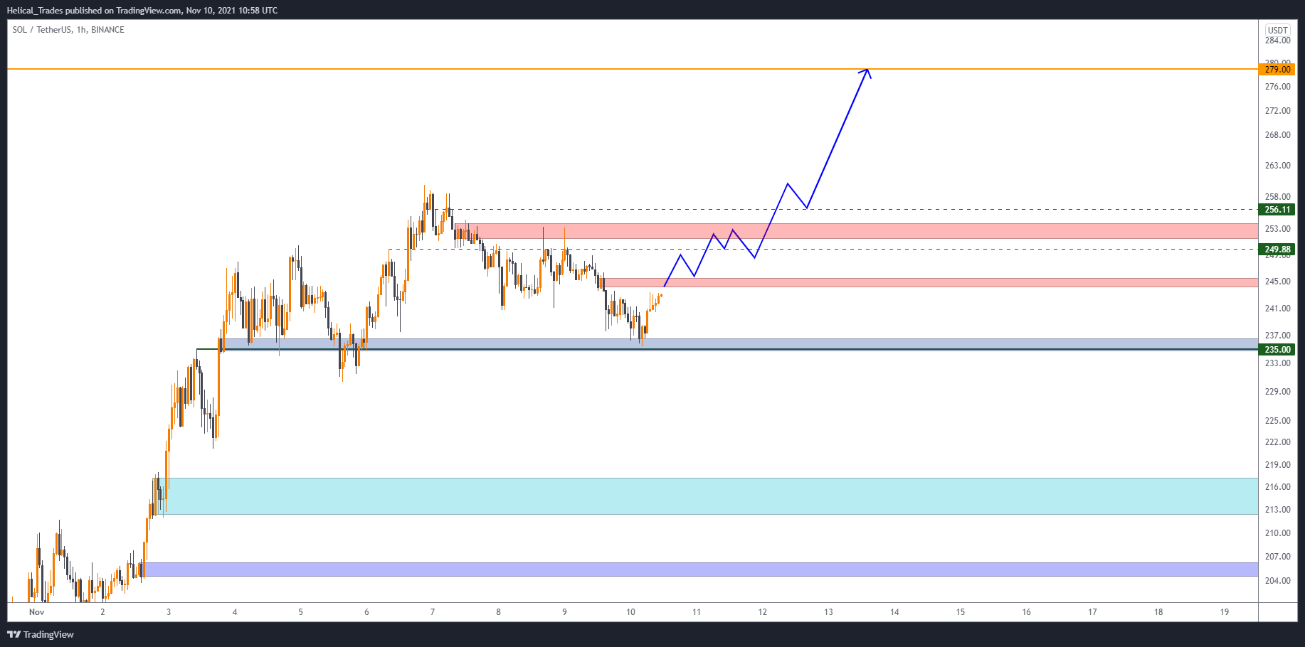 BINANCE:SOLUSDT Chart Image by Helical_Trades