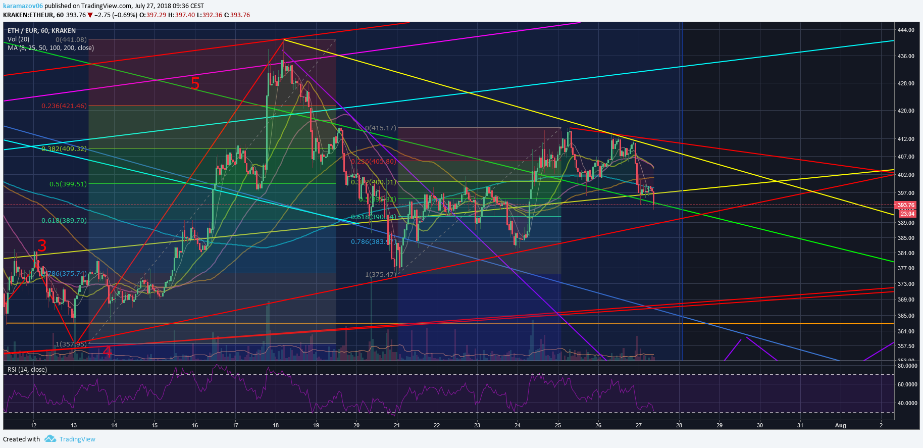  Chart Image