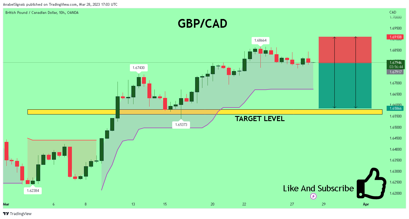 OANDA:GBPCAD Chart Image by AnabelSignals