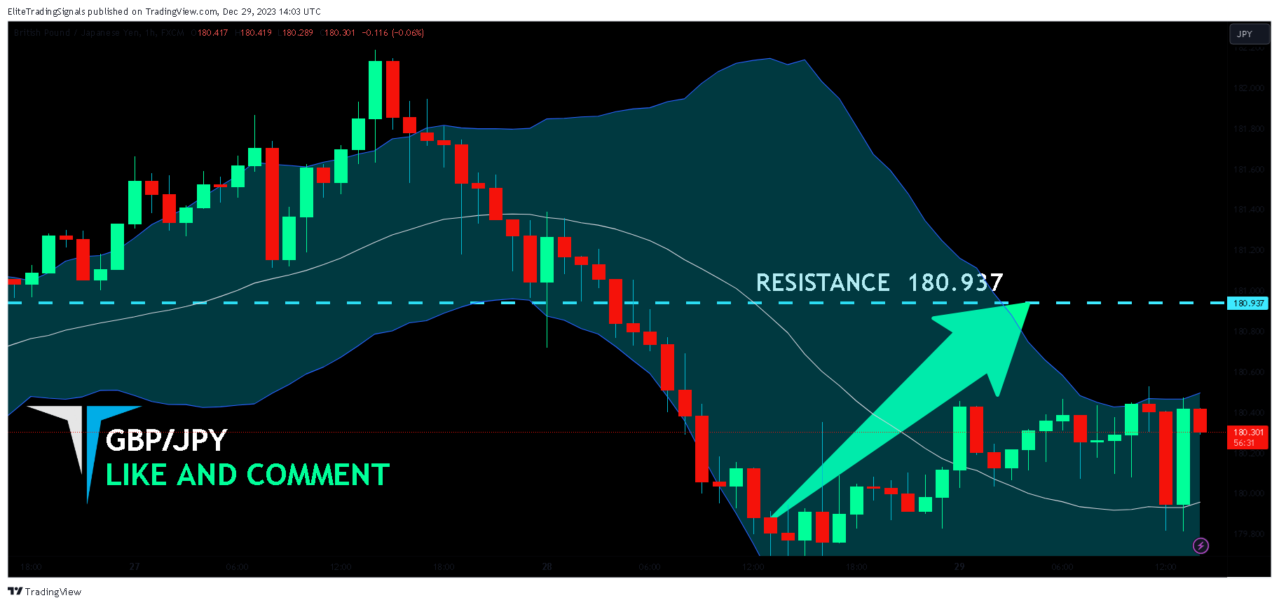 FX:GBPJPY Chart Image by EliteTradingSignals