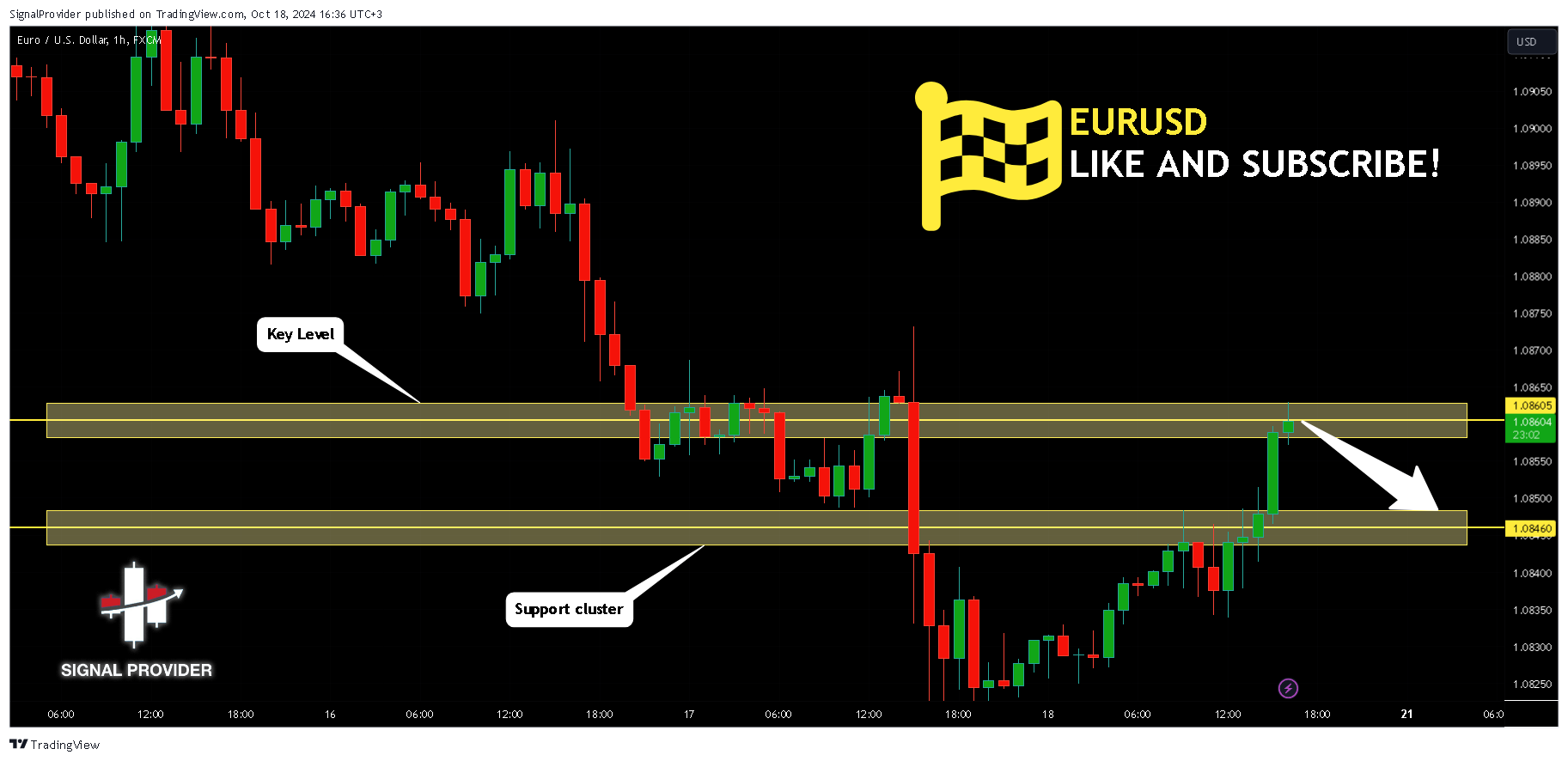 FX:EURUSD Chart Image by SignalProvider