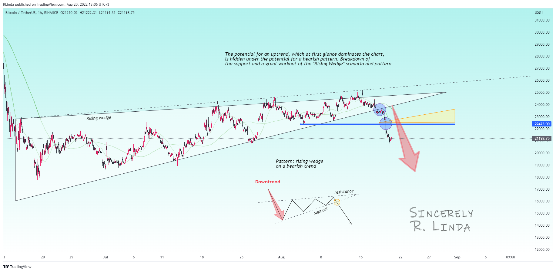BINANCE:BTCUSDT Chart Image by RLinda