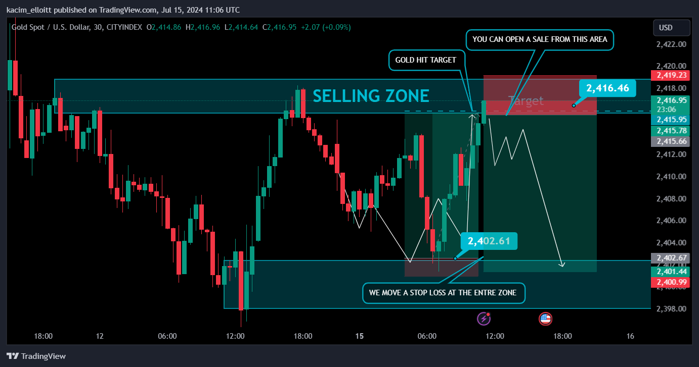 CITYINDEX:XAUUSD Chart Image by kacim_elloitt