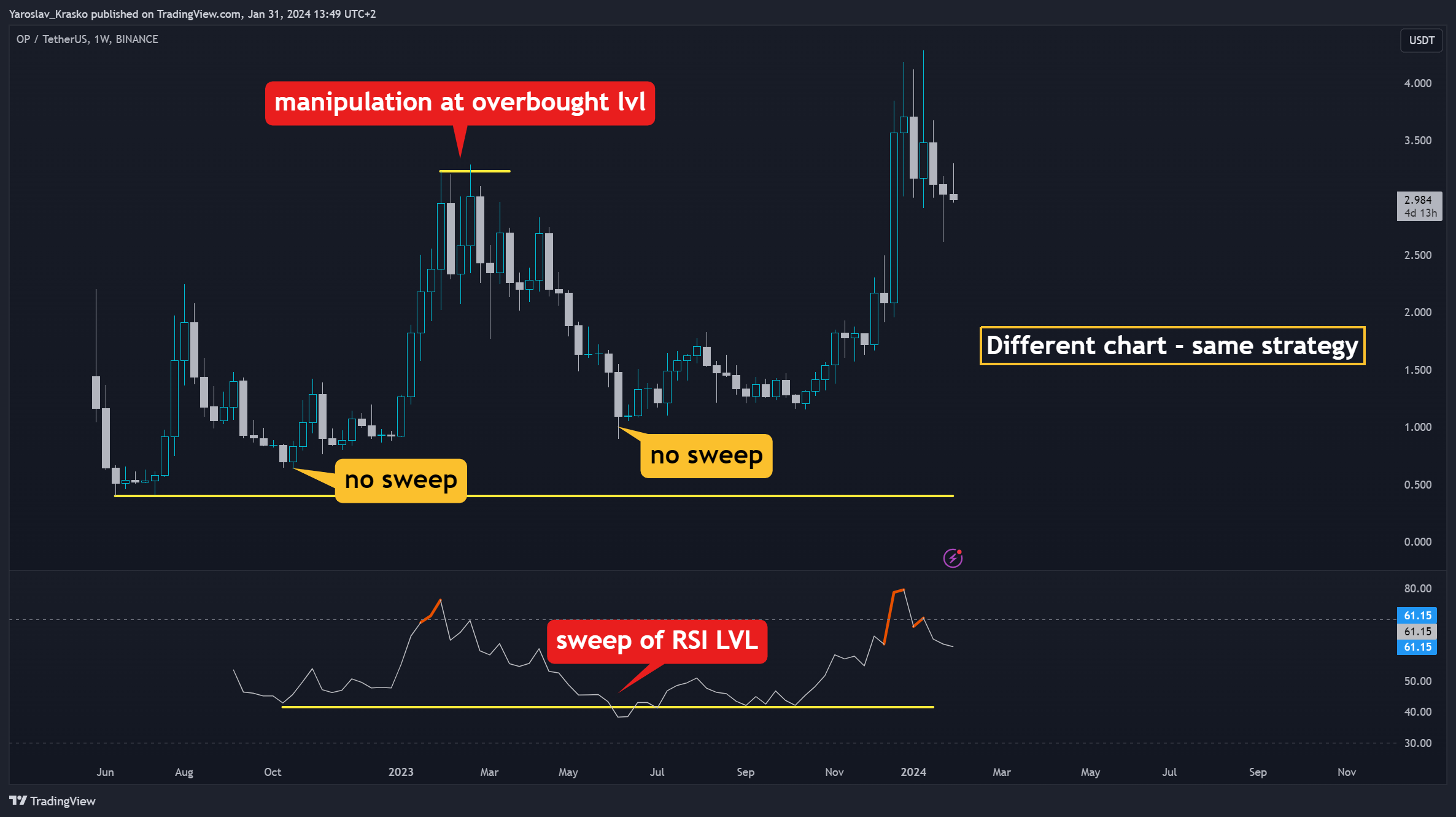 BINANCE:OPUSDT Chart Image by Yaroslav_Krasko