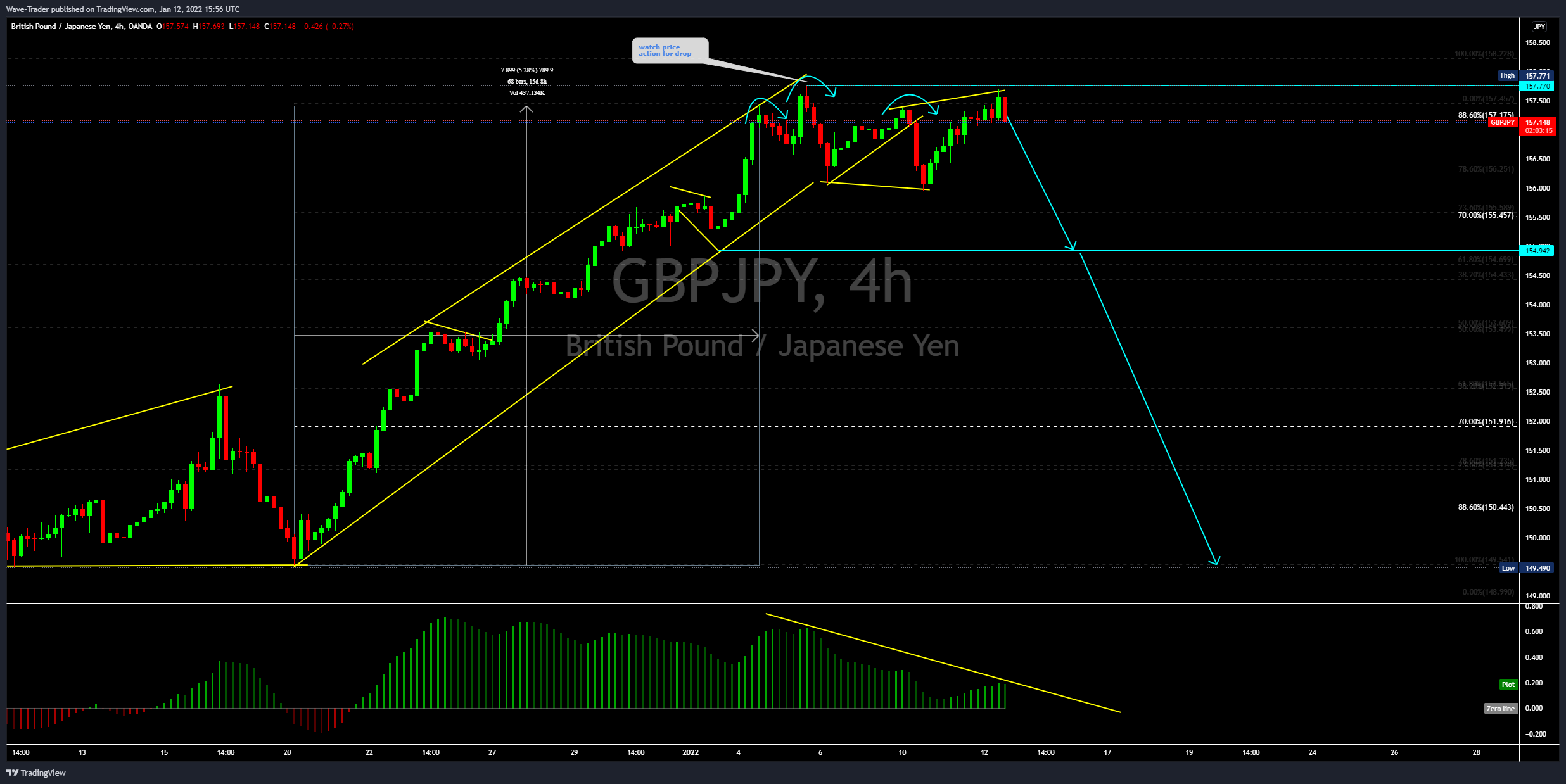 OANDA:GBPJPY Chart Image by Wave-Trader