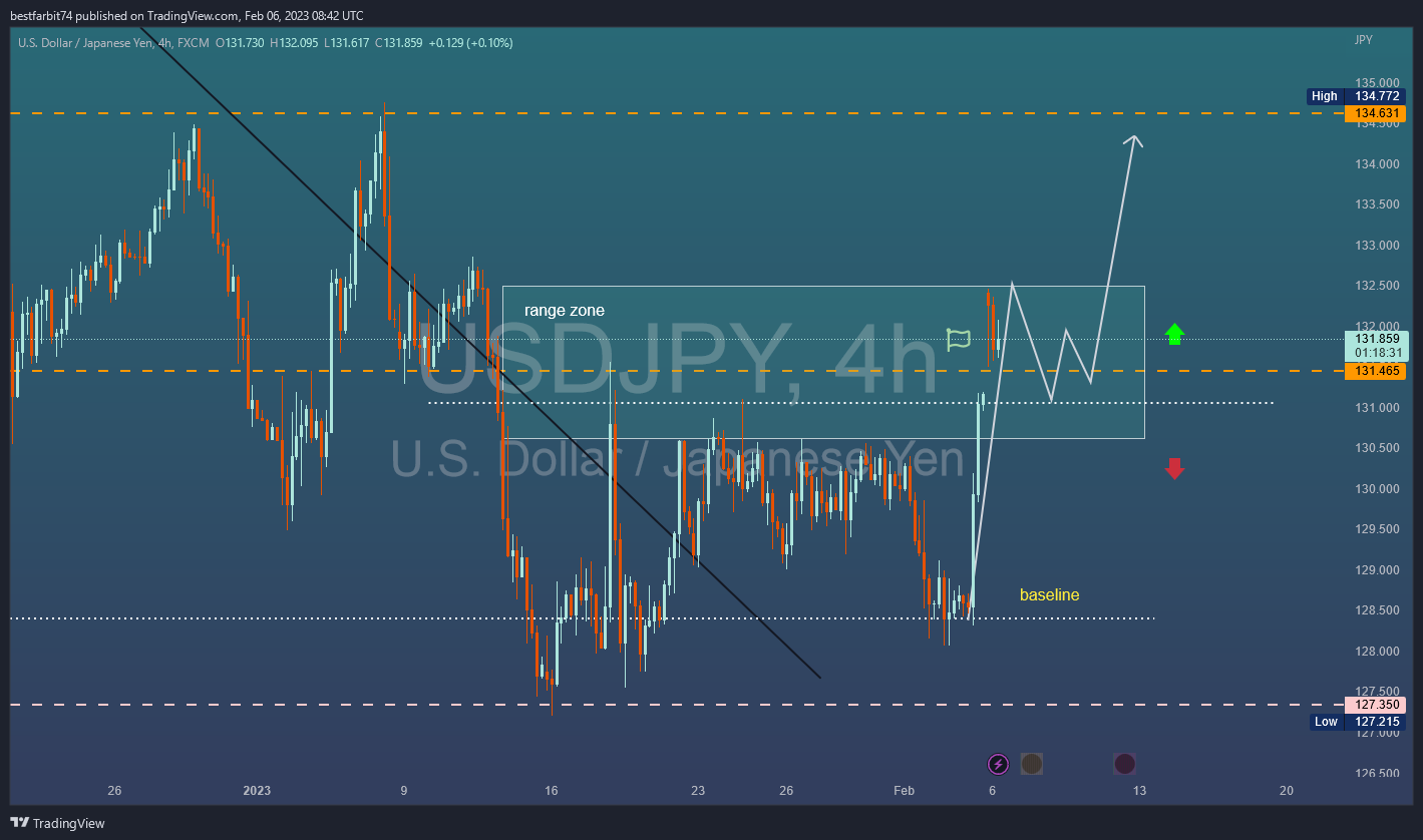 FX:USDJPY Chart Image by bestfarbit74