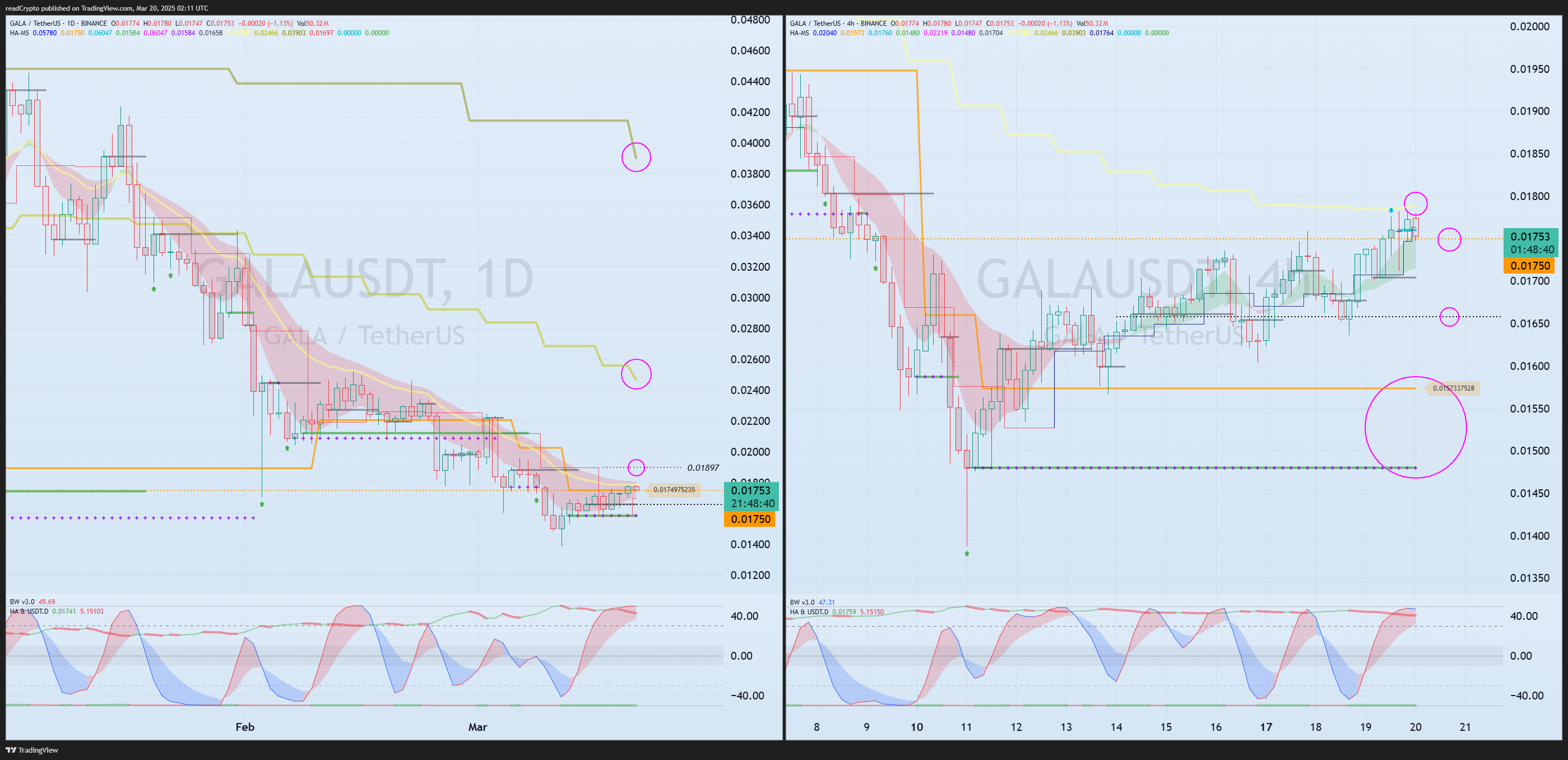 BINANCE:GALAUSDT Chart Image by readCrypto