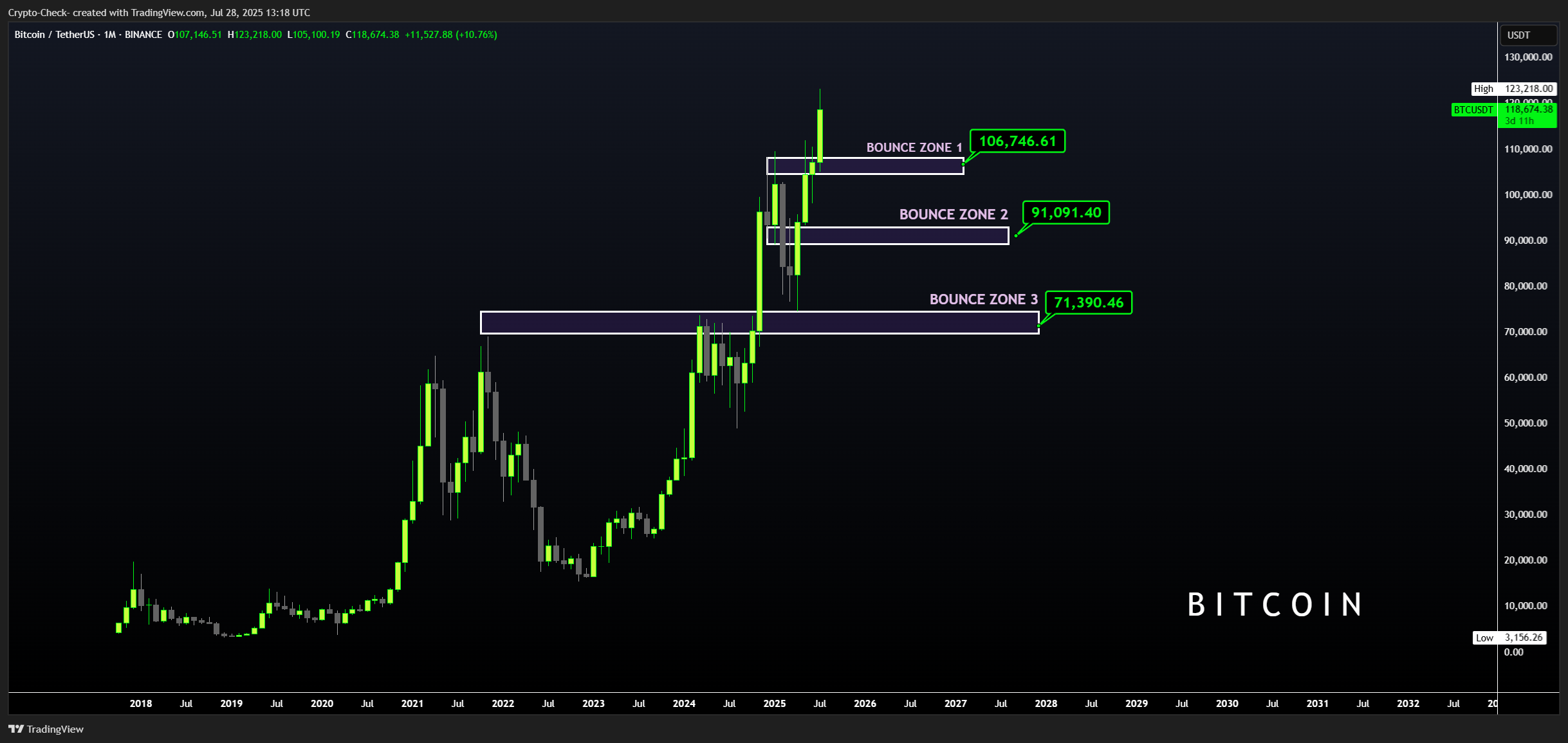 BINANCE:BTCUSDT Chart Image by Crypto-Check-