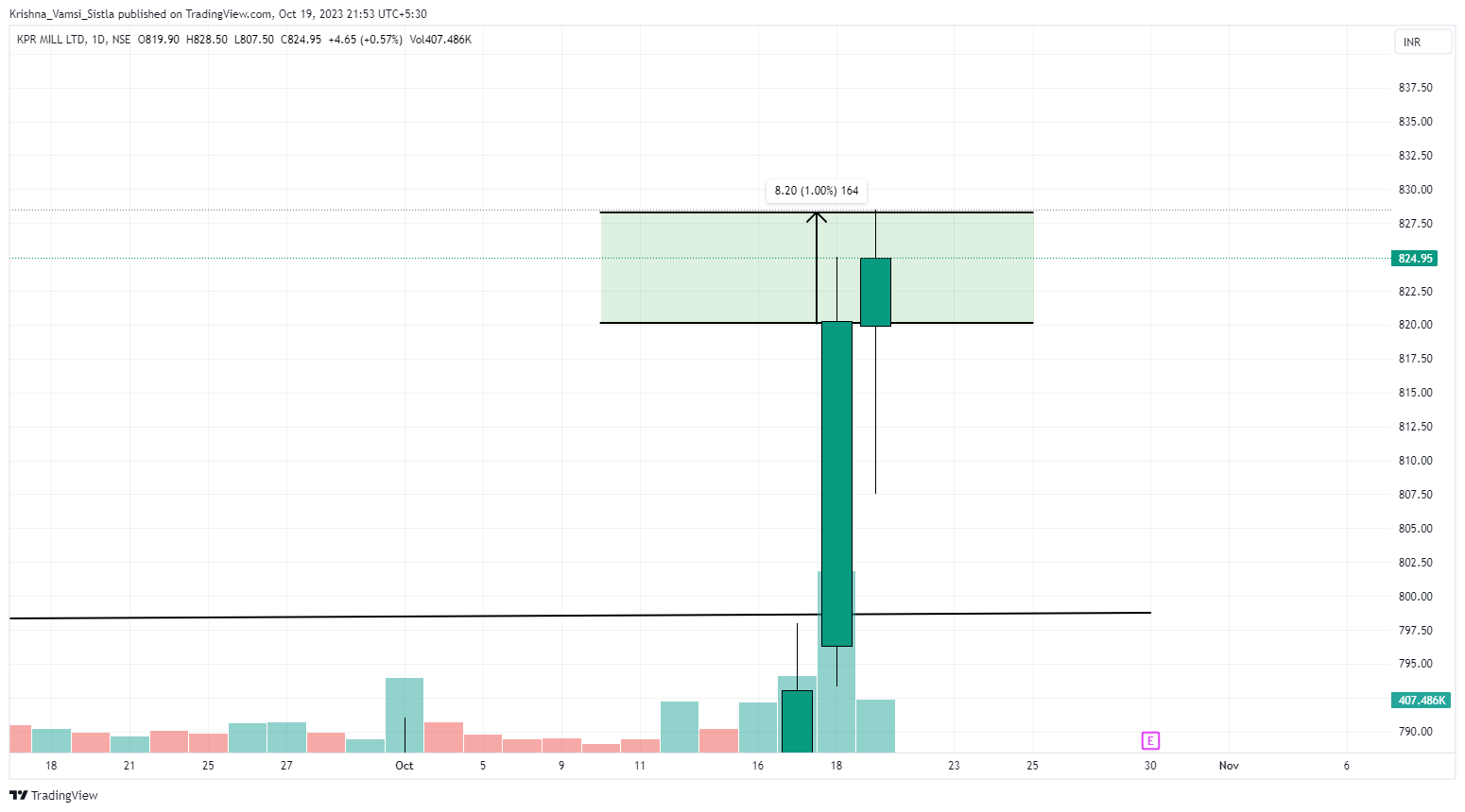 NSE:KPRMILL Chart Image by Breakout-Ideas