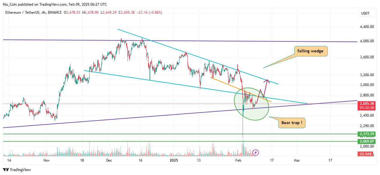 BINANCE:ETHUSDT Chart Image by Kiu_Coin