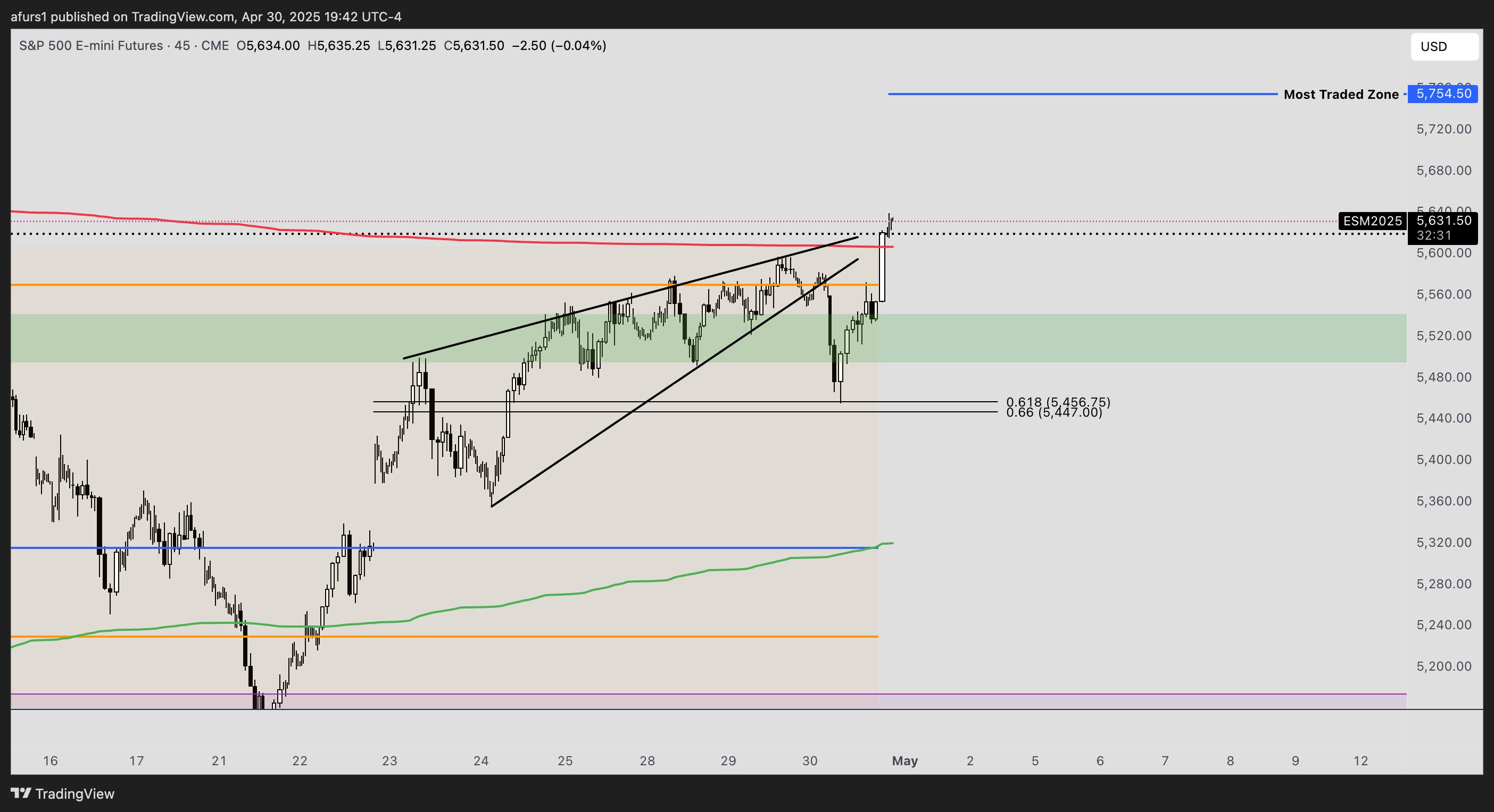 CME_MINI:ES1! Chart Image by afurs1