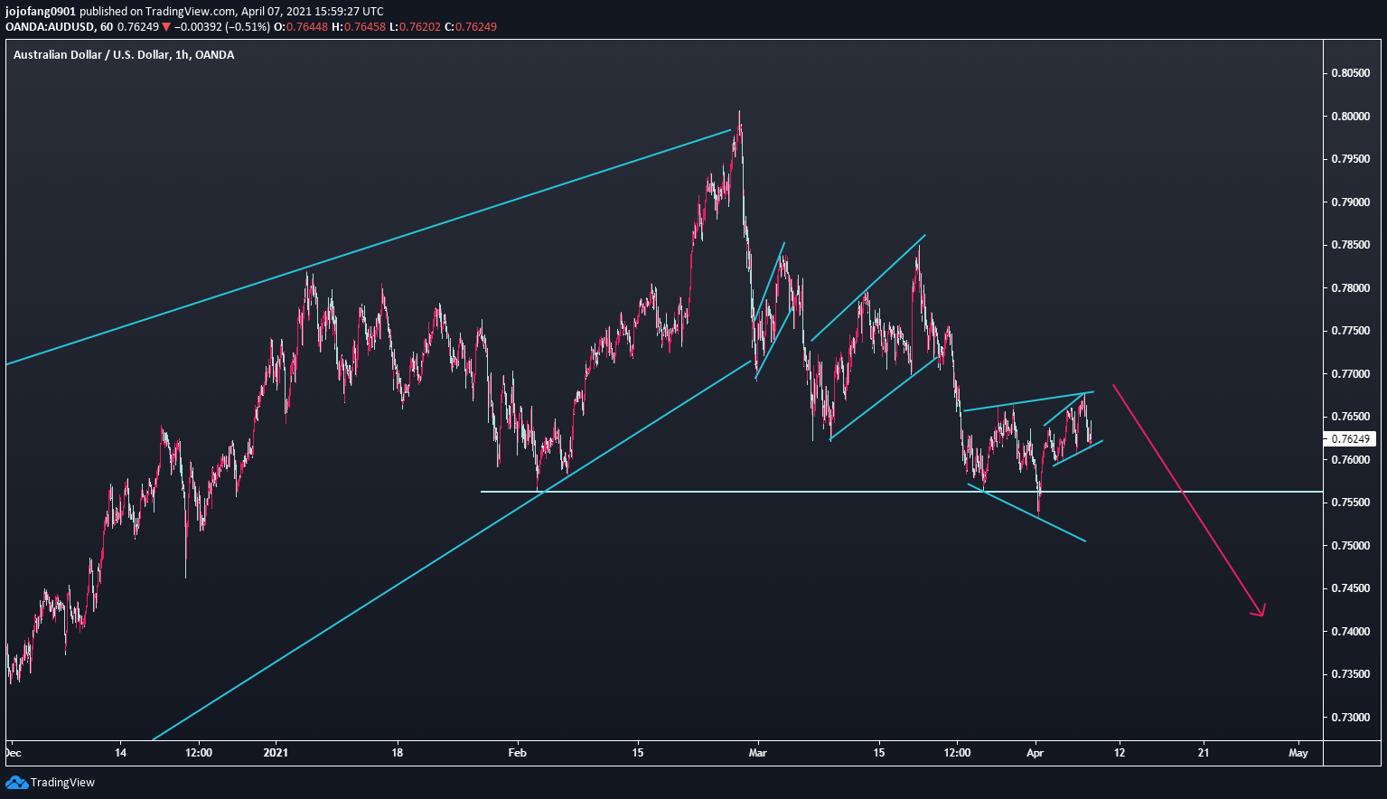  Chart Image