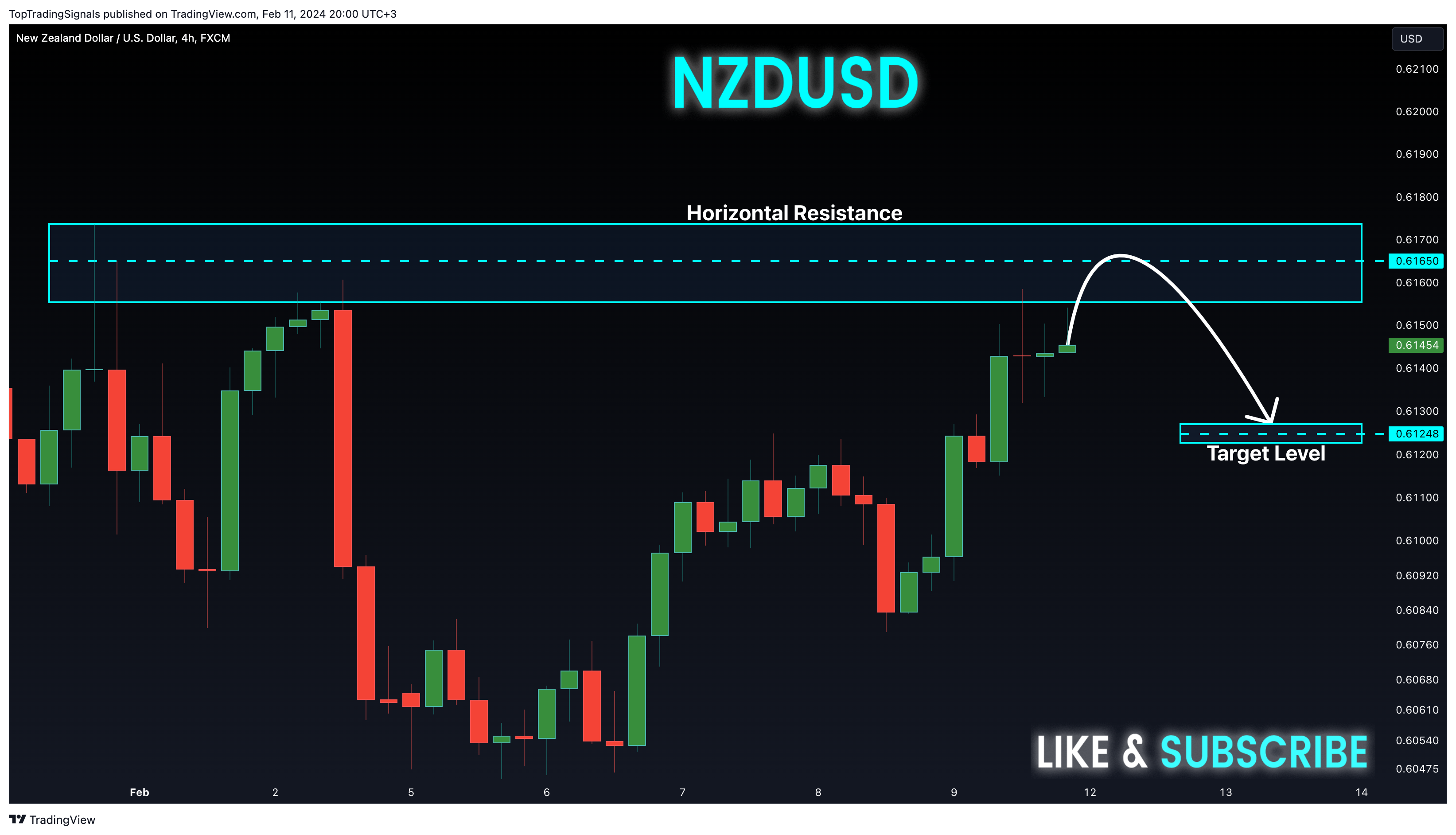 FX:NZDUSD Chart Image by TopTradingSignals