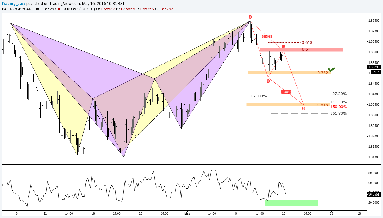  Chart Image