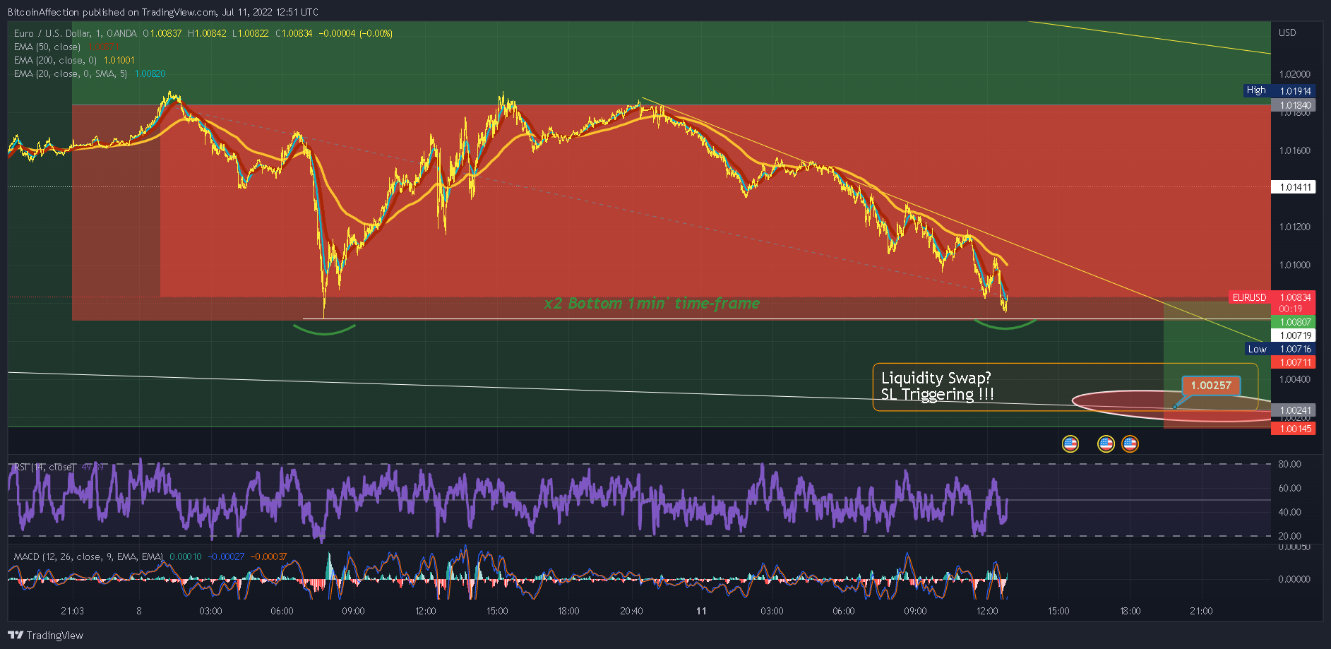OANDA:EURUSD Chart Image by Mr_J__fx