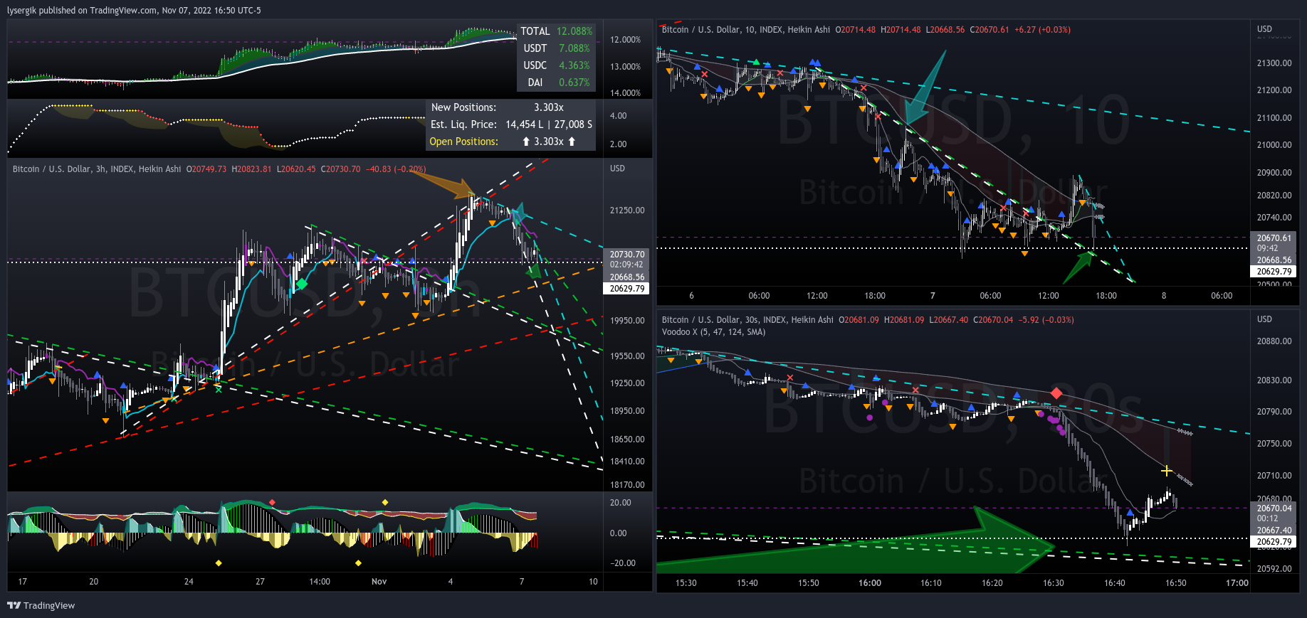 INDEX:BTCUSD Chart Image by lysergik