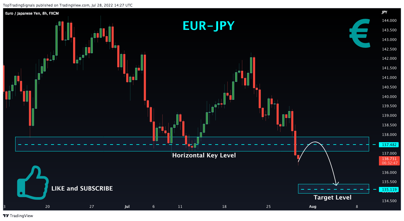 FX:EURJPY Chart Image by TopTradingSignals