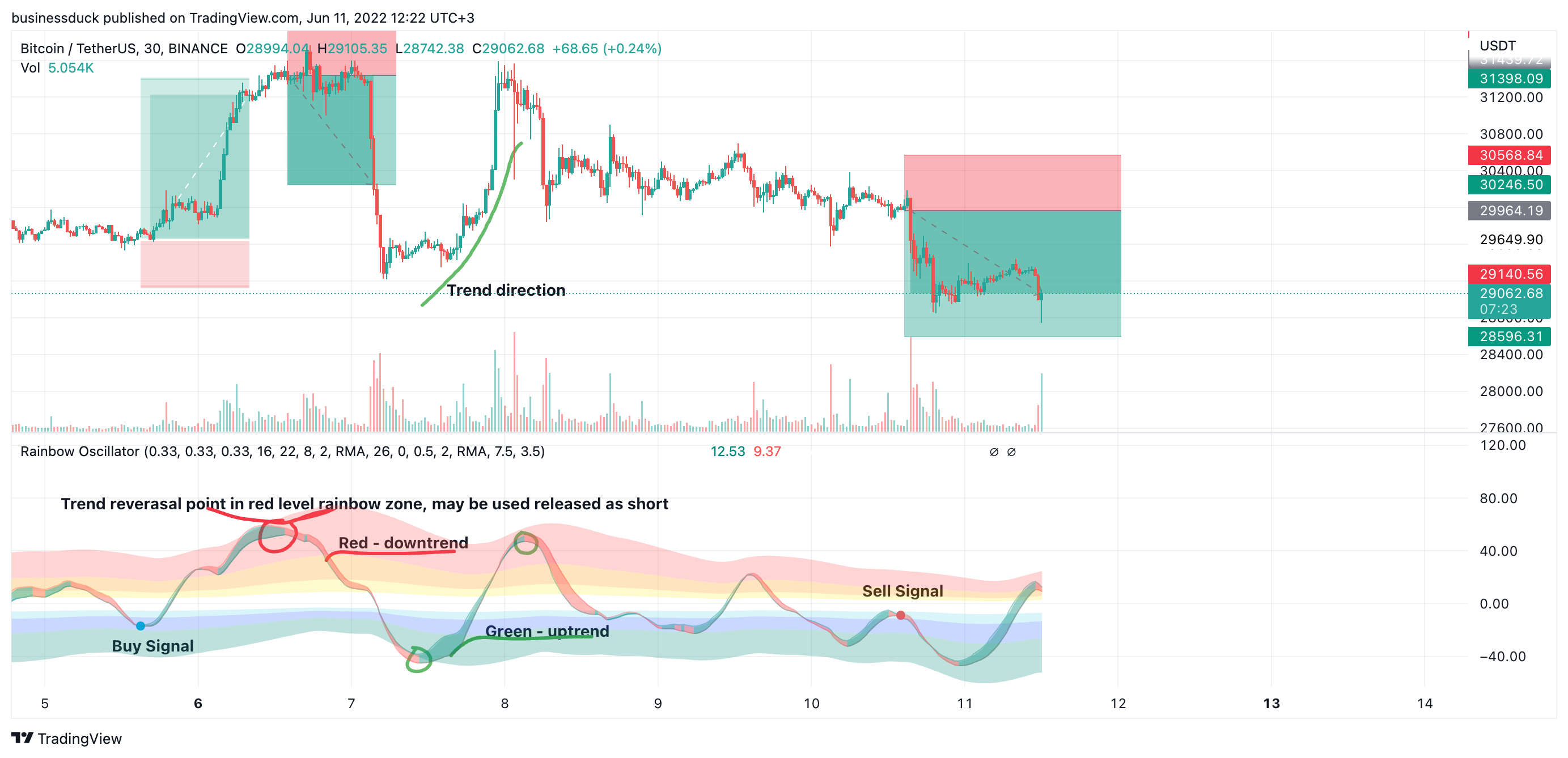BINANCE:BTCUSDT Chart Image by businessduck