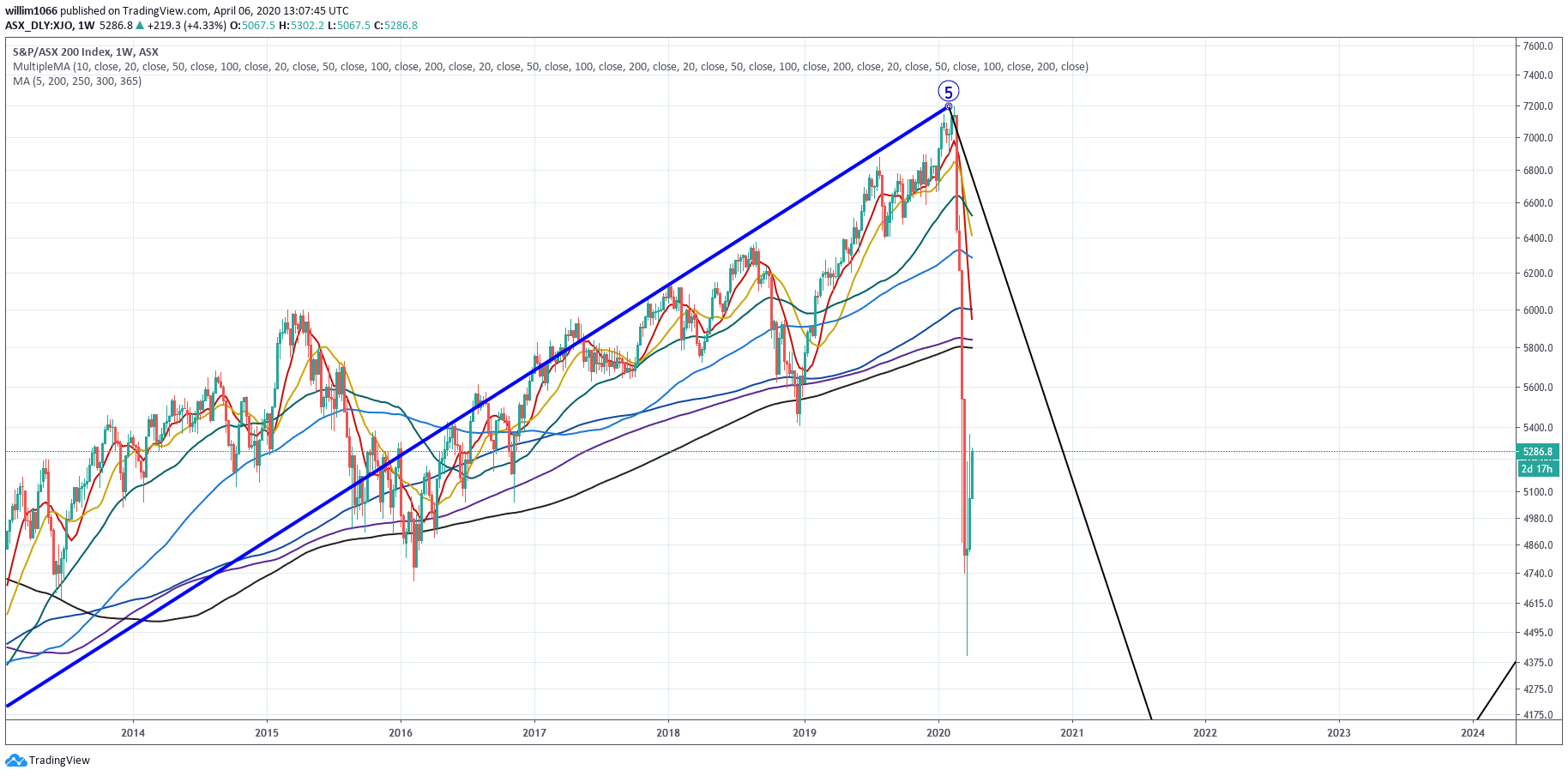  Chart Image