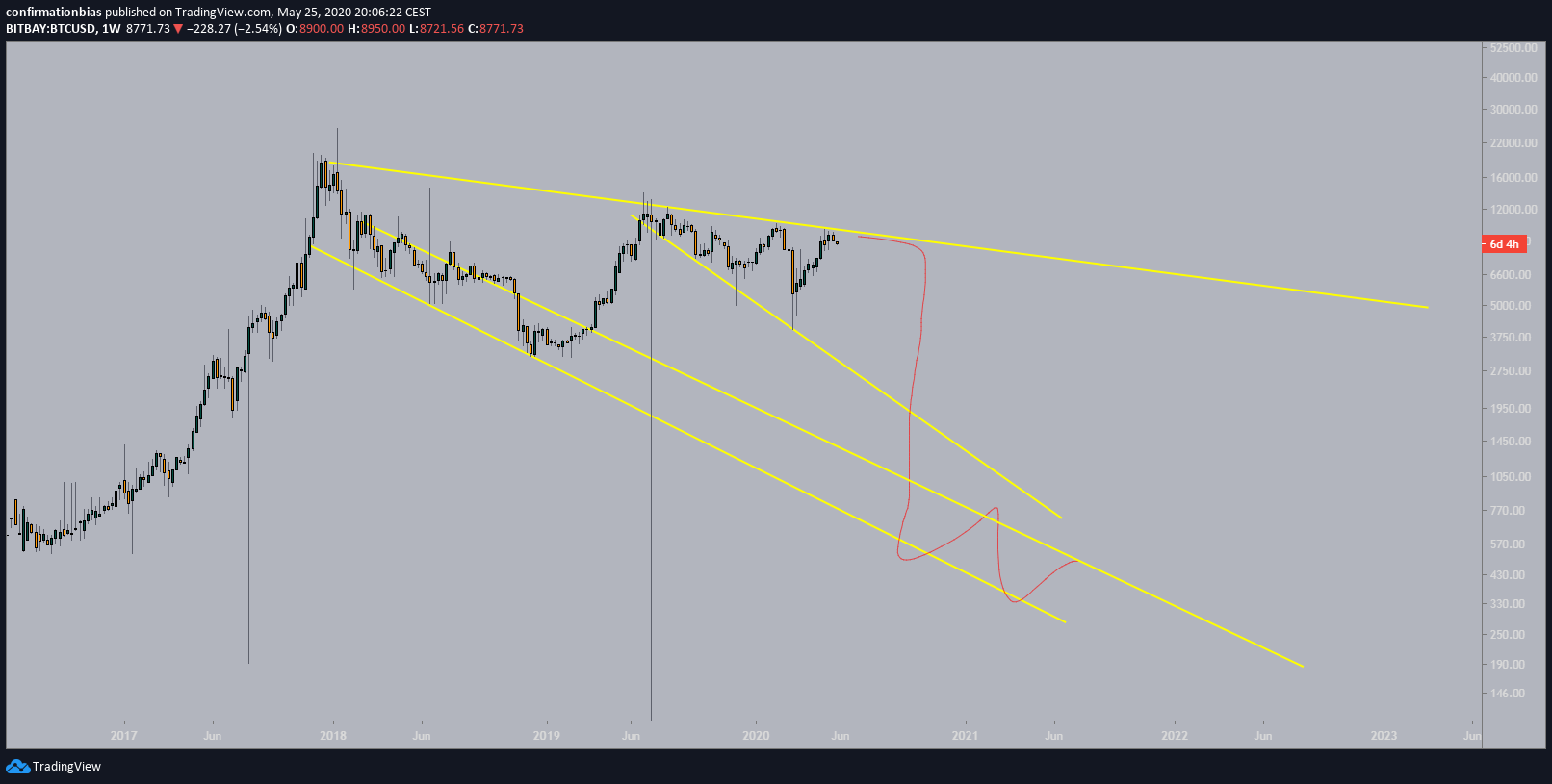  Chart Image